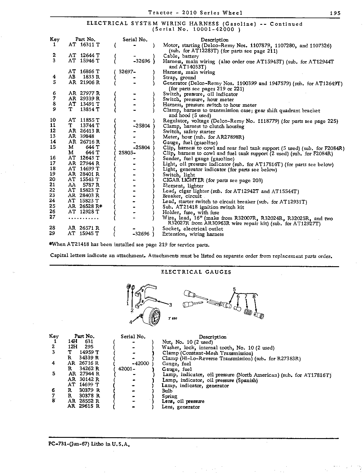 Gauges, electrical