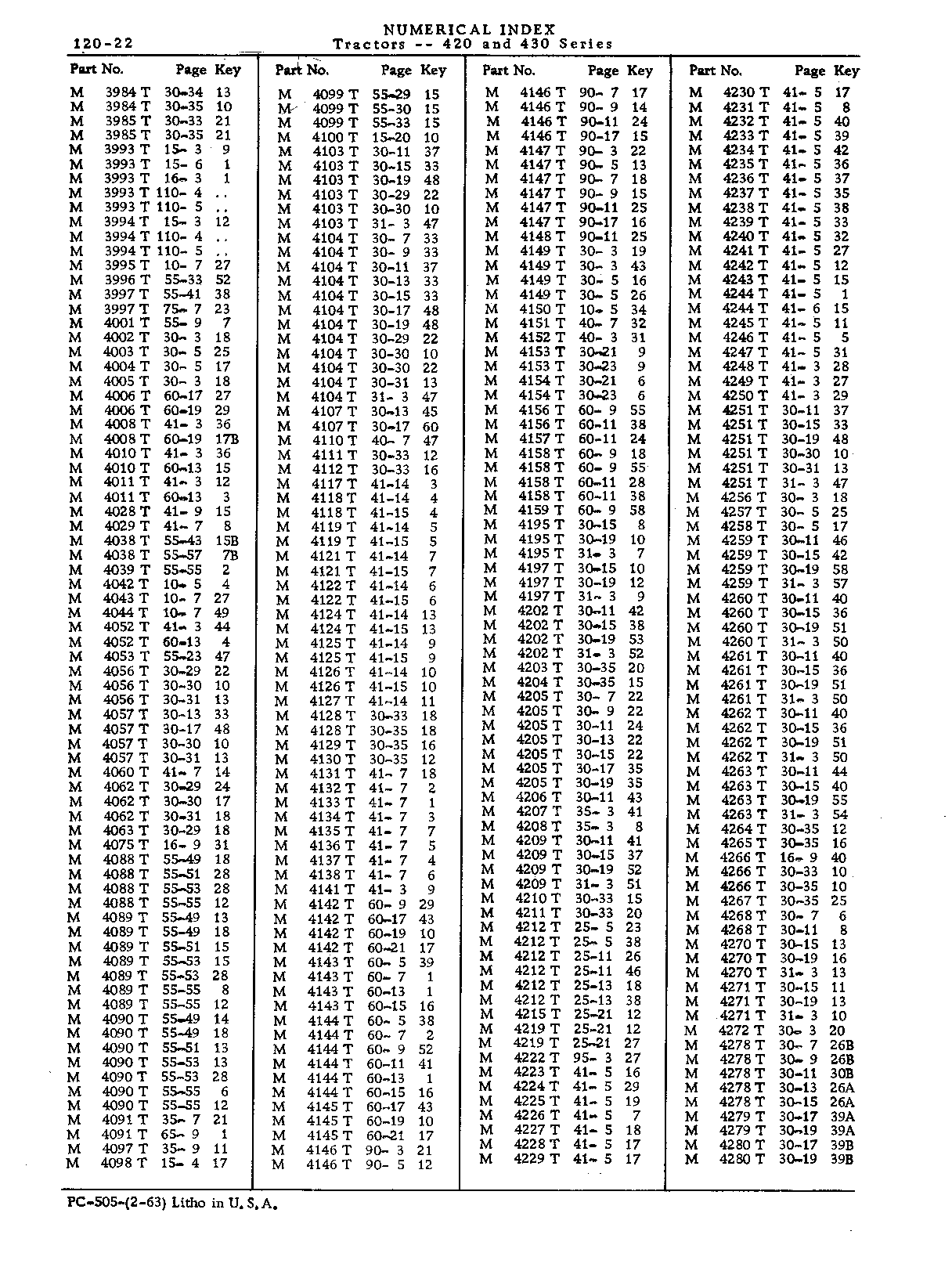 Numerical Index (Continued)