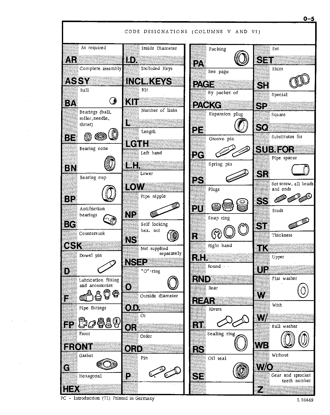 Introduction (Continued)