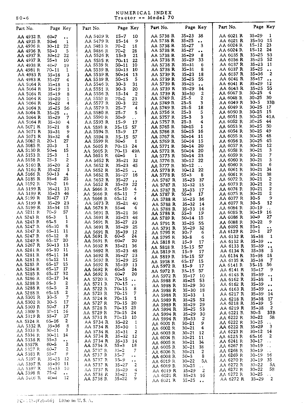 Section 80-Numerical Index (Continued)