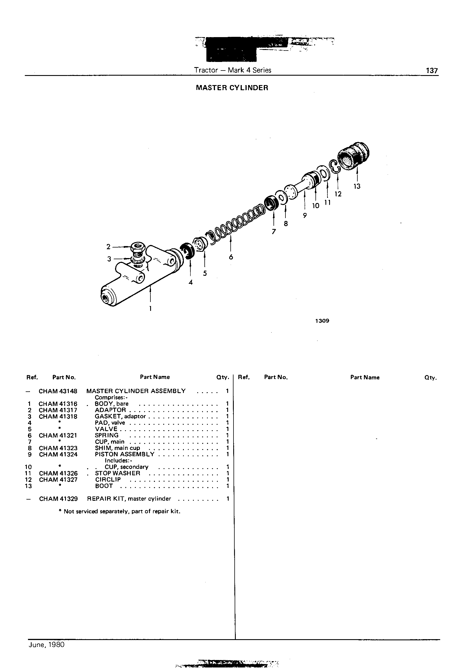 Master Cylinder
