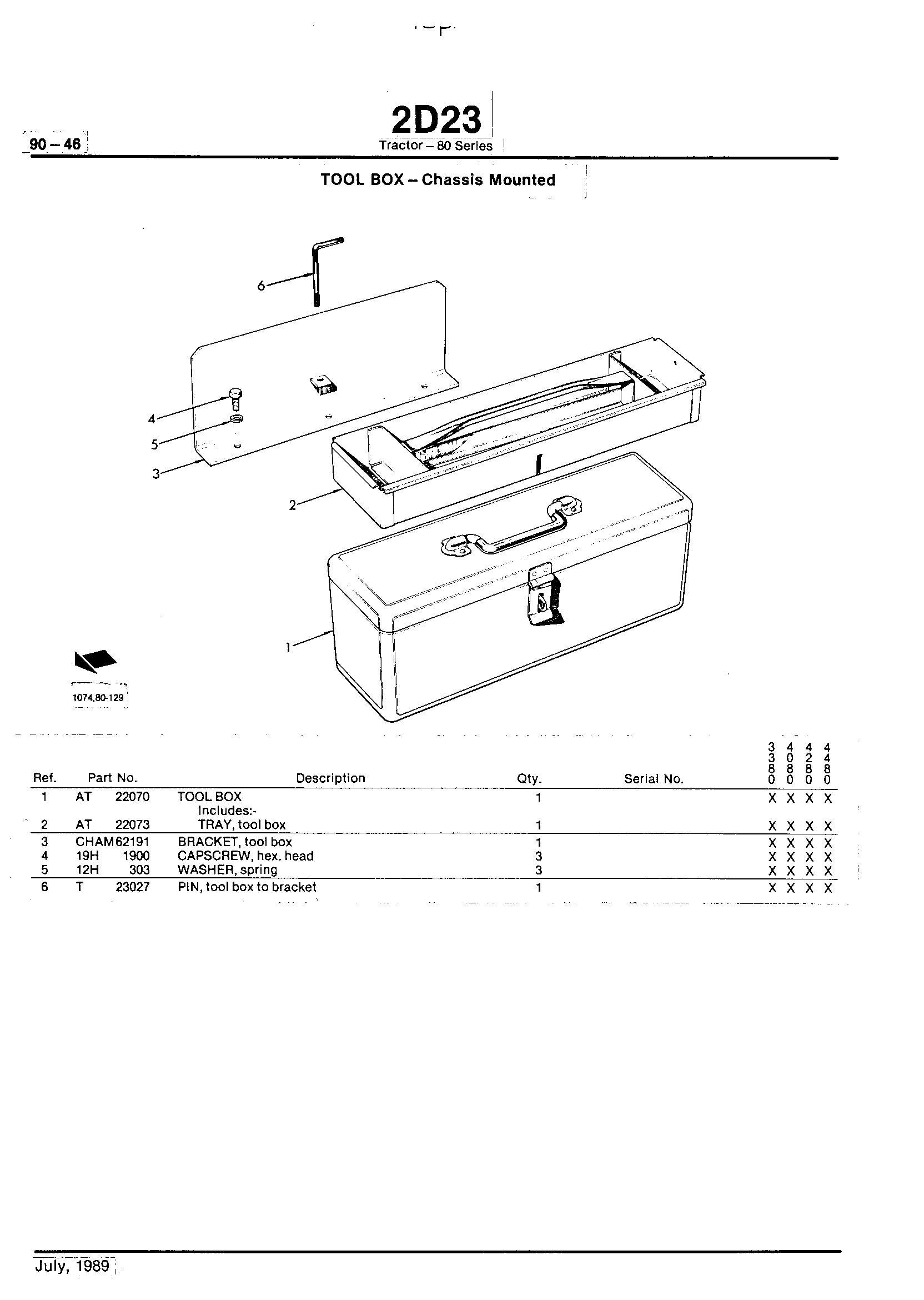 Operator Station Tool Box