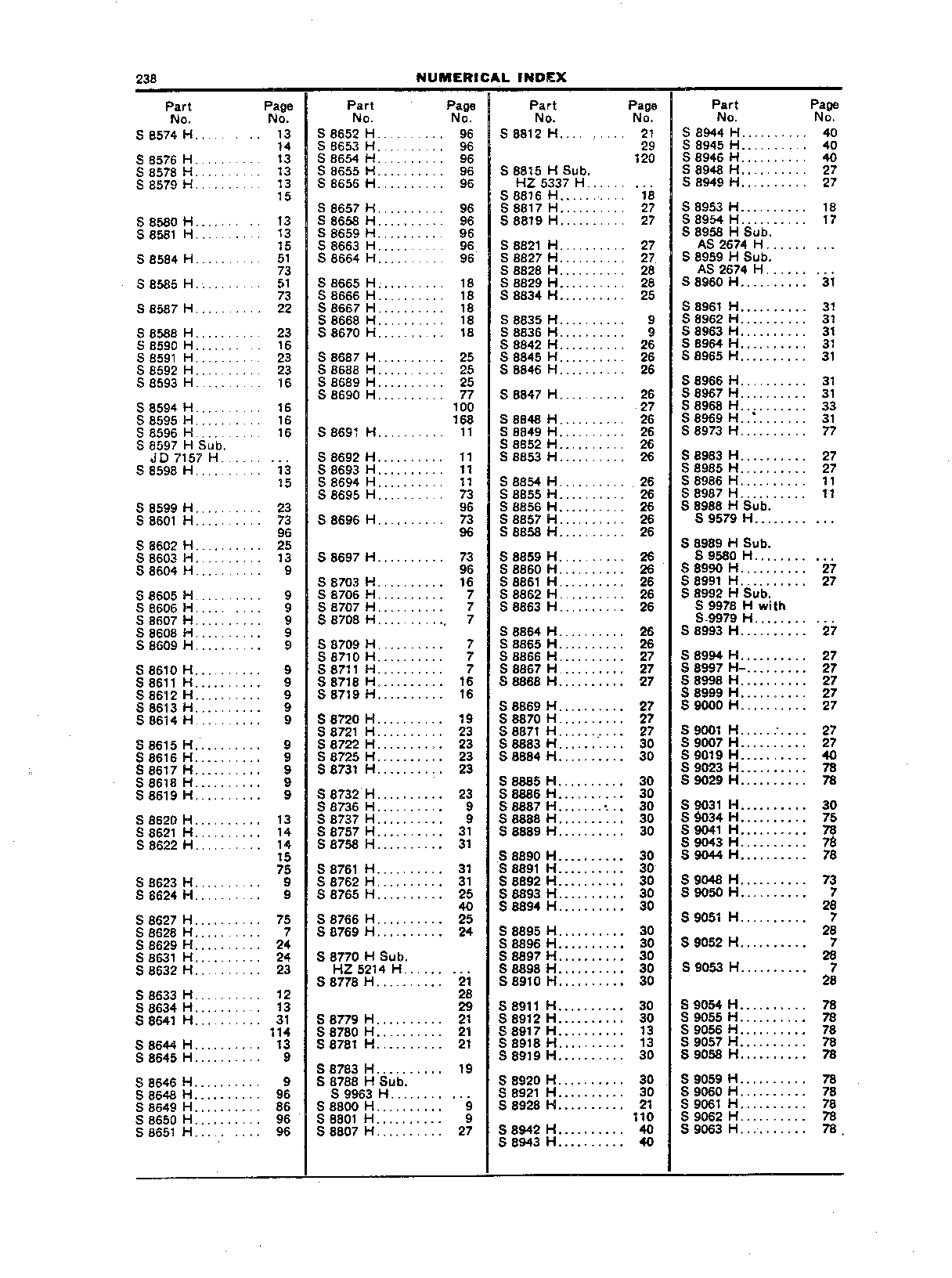 Numerical Index (Continued)