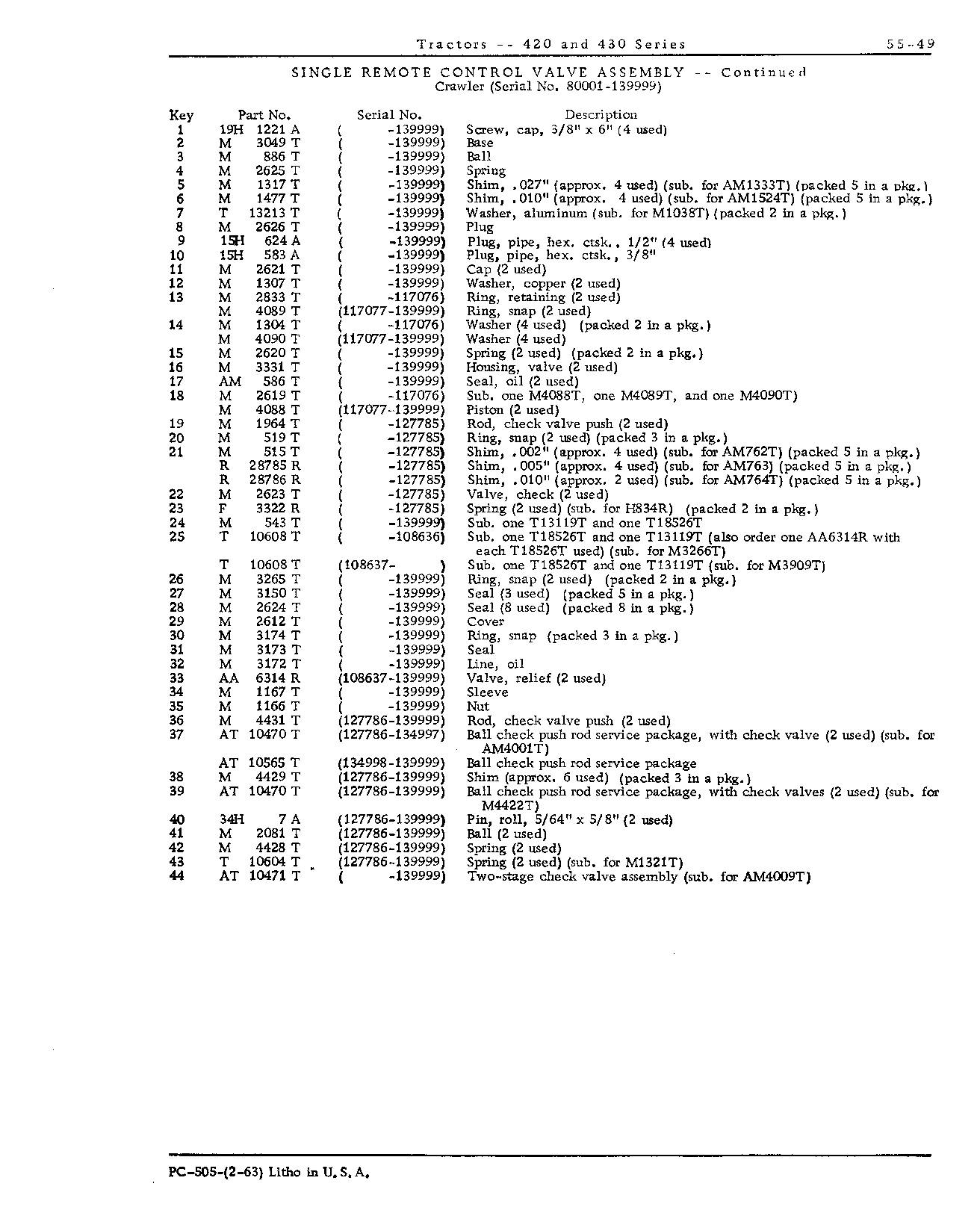 Remote control valve, single (C) (80001 - 139999) (Continued)