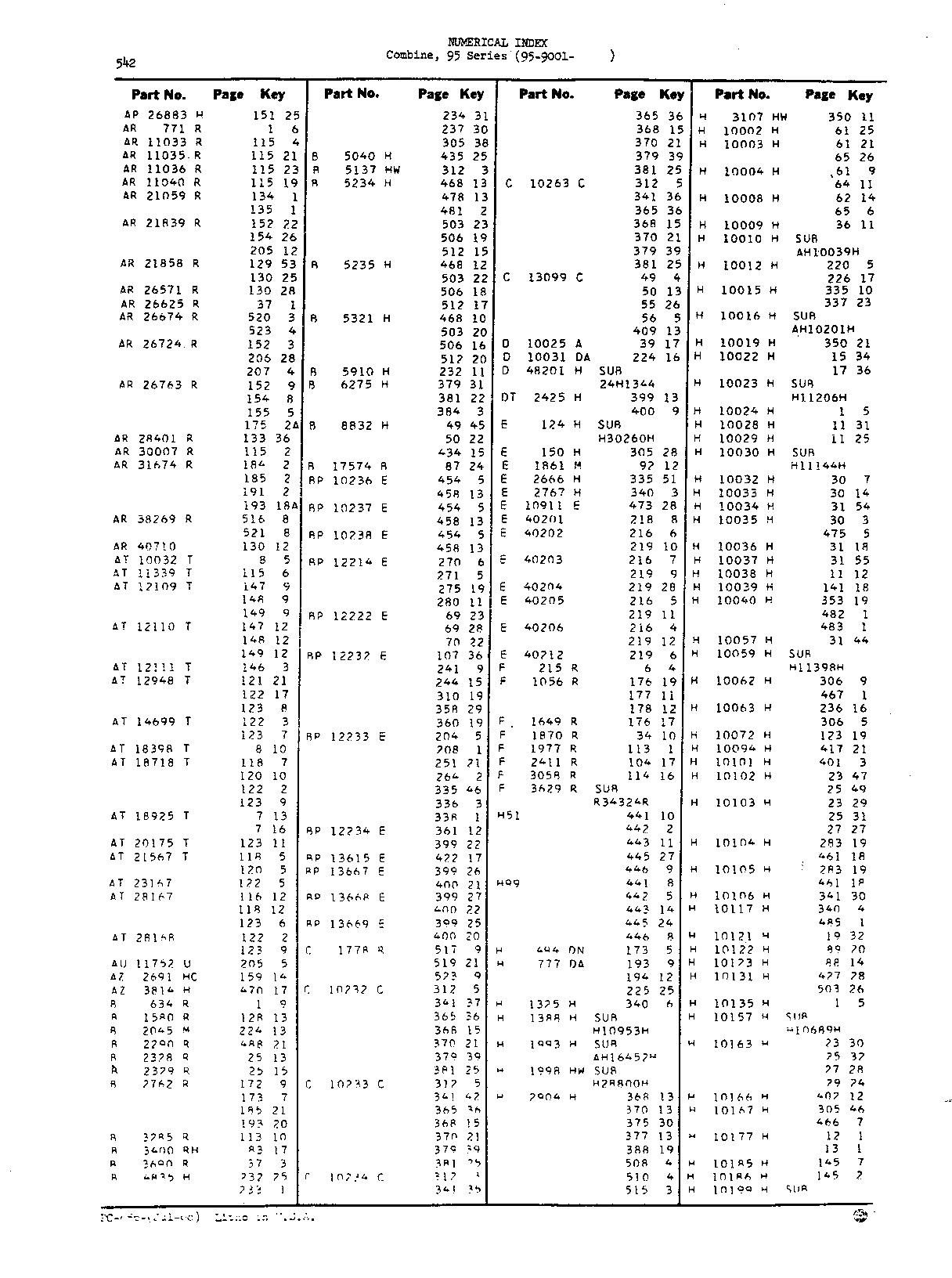 Numerical Index (Continued)