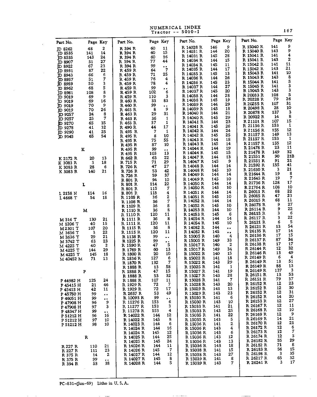Numerical Index (Continued)