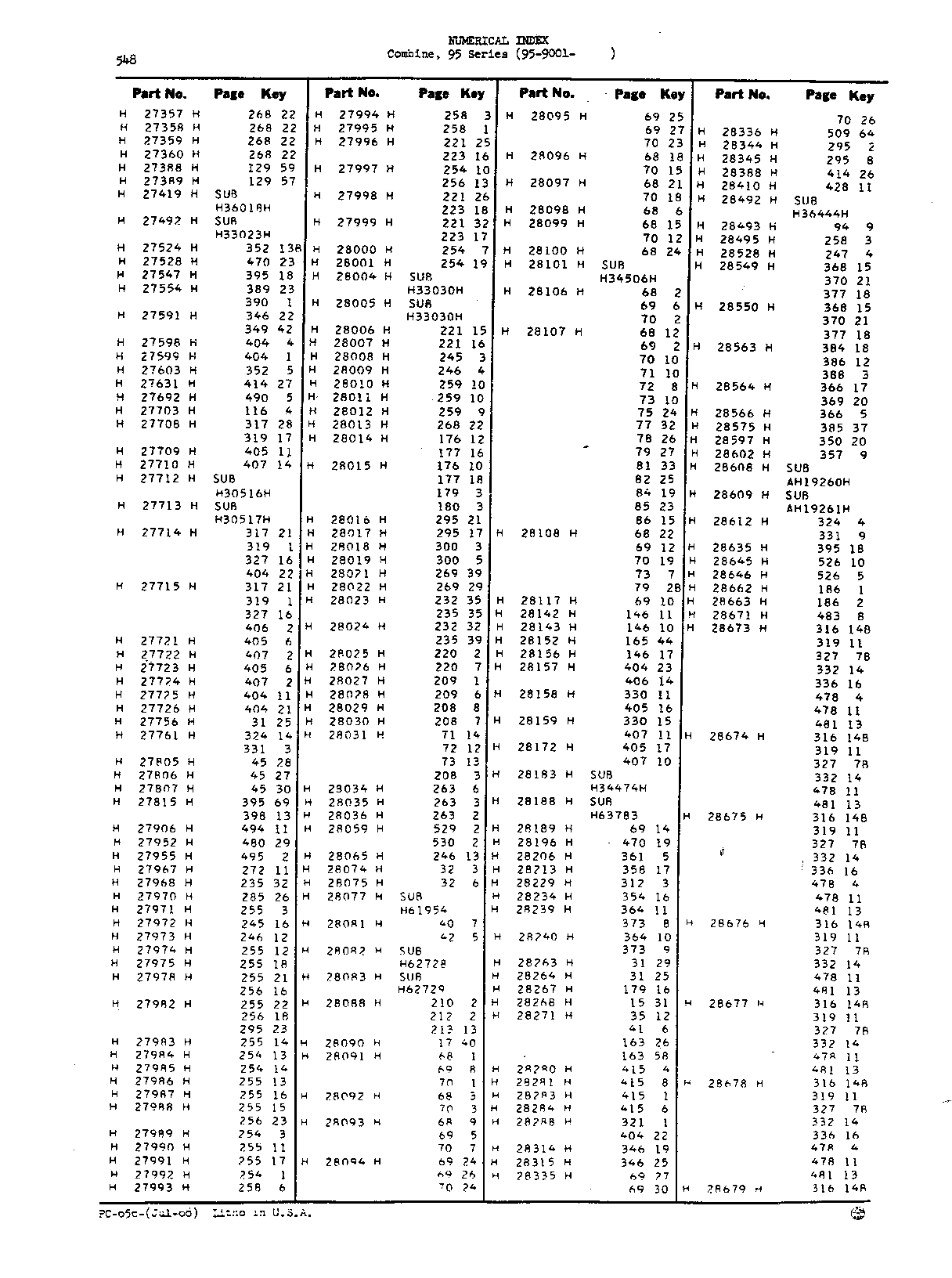 Numerical Index (Continued)
