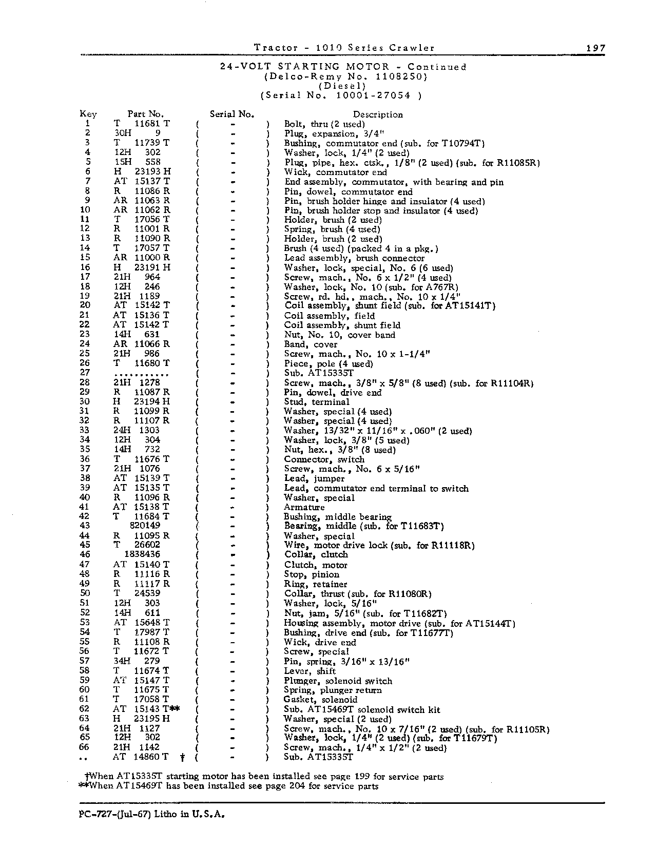 Motor, starting, 12-volt (Continued)