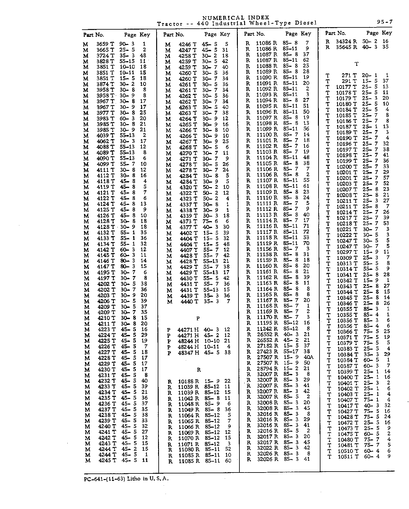 Numerical Index (Continued)