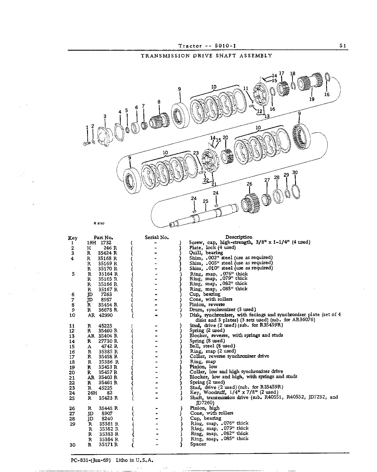 Transmission and PTO (Continued)