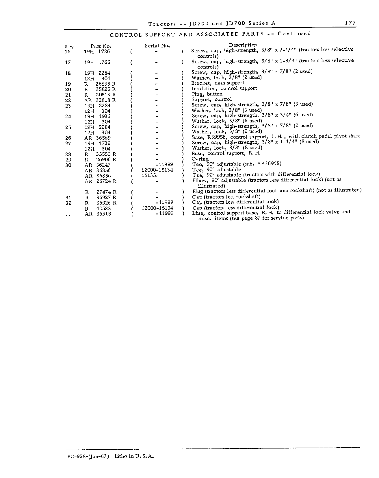 Sheet Metal and Miscellaneous (Continued)
