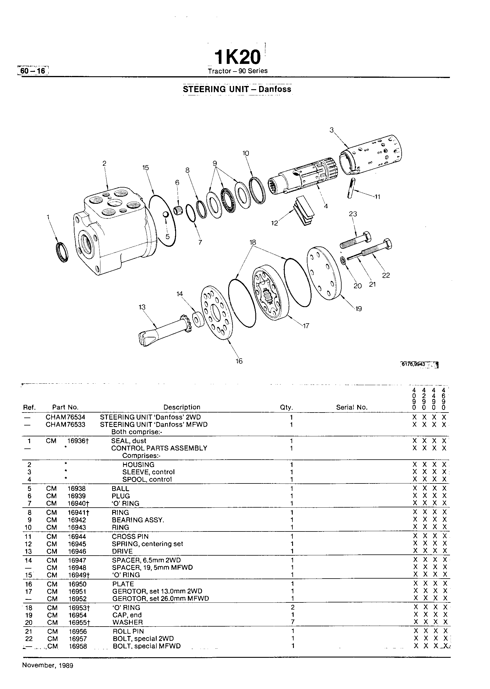 Steering and Brakes Steering Unit (Continued)