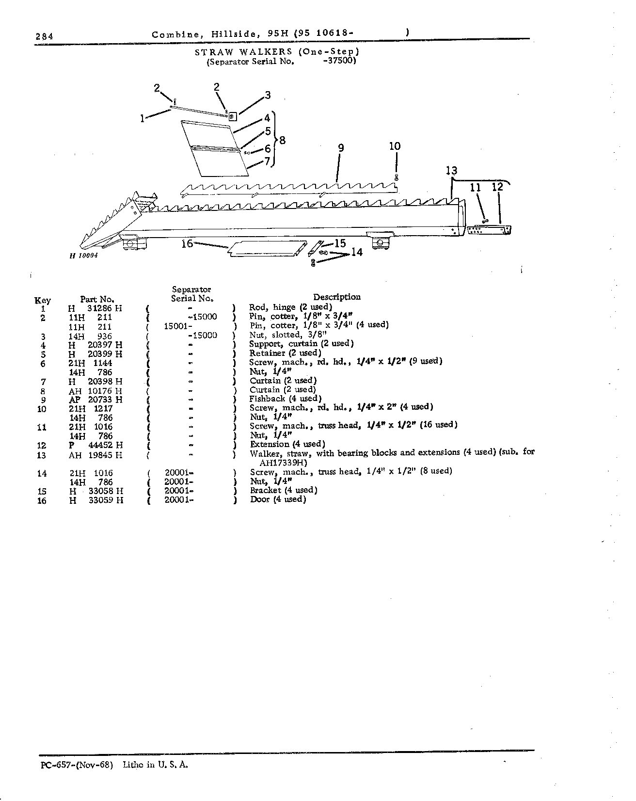 Straw Walker and Shoe (Continued)