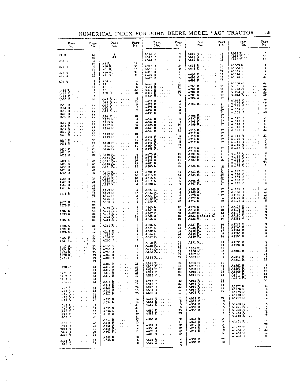 Numerical Index