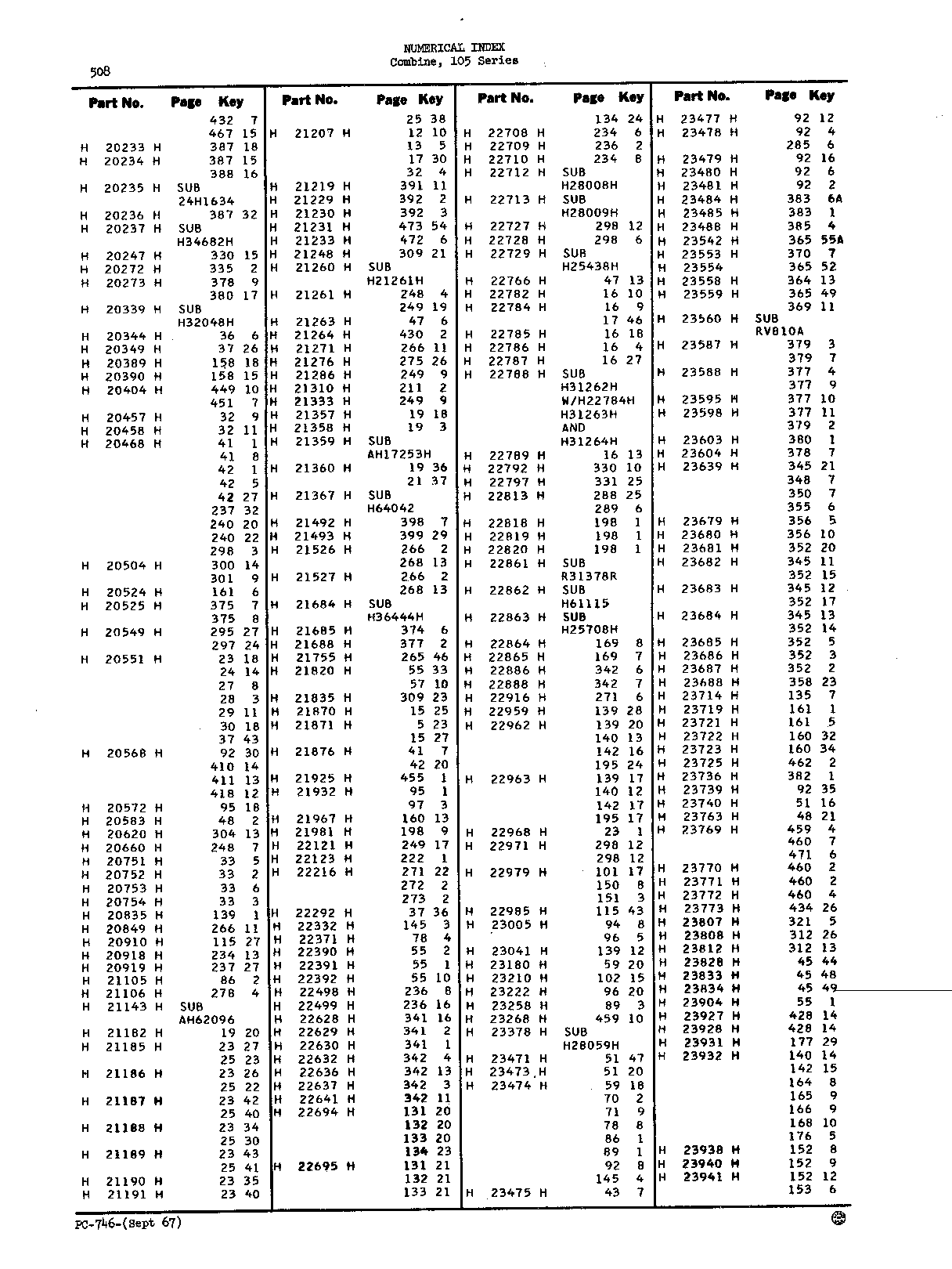 Numerical Index (Continued)