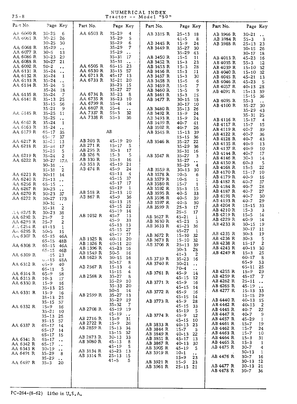 Section 75 - Numerical Index (Continued)