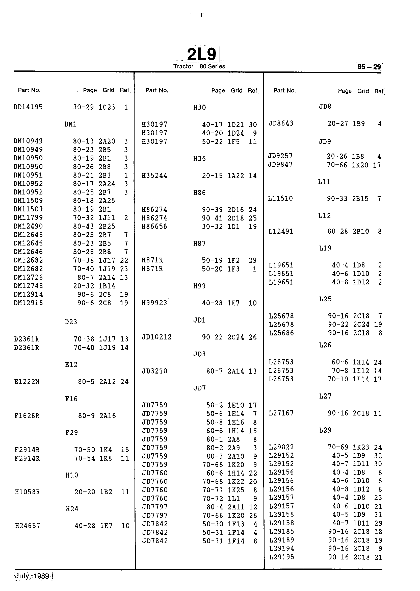 Numerical Index (Continued)