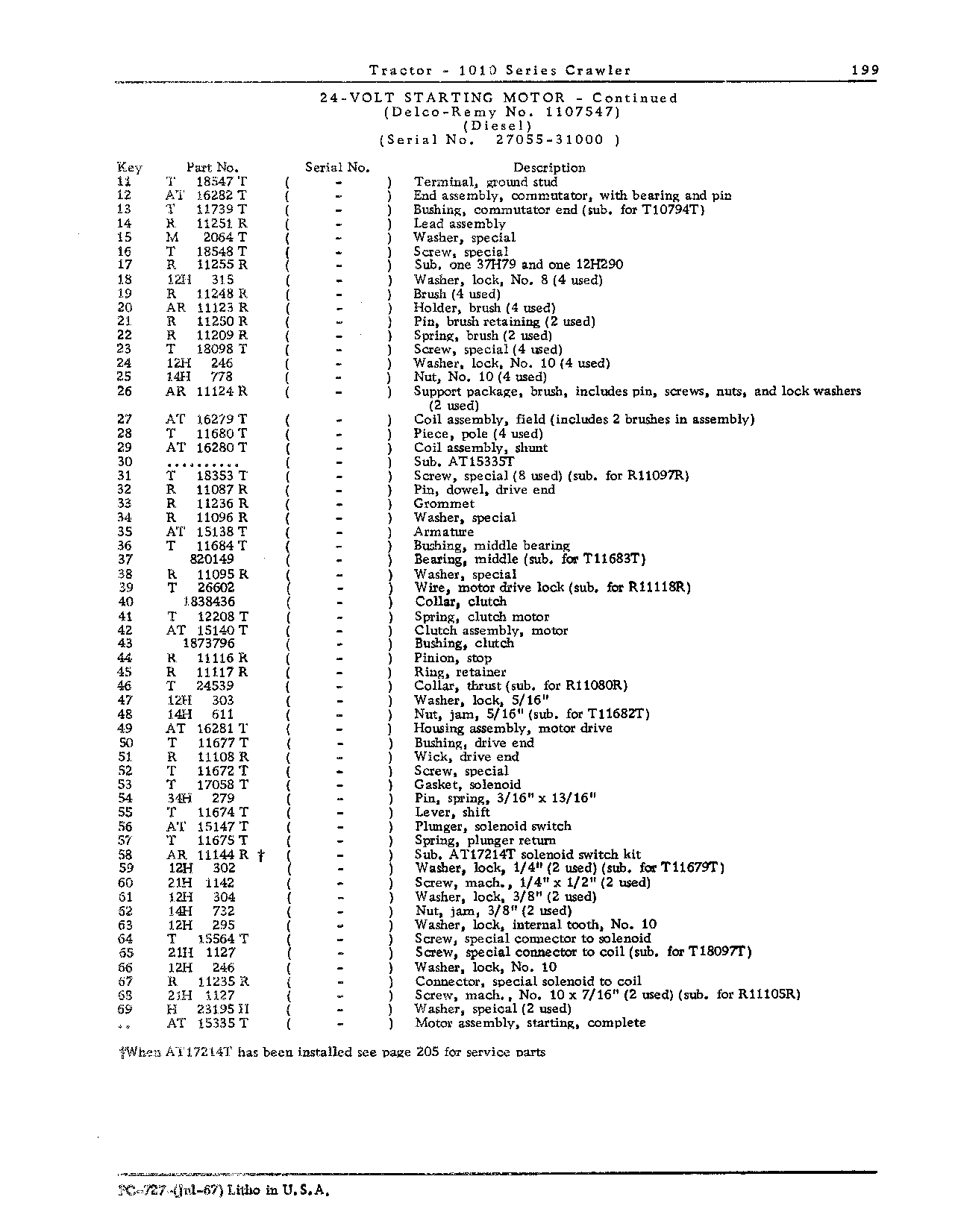Motor, starting, 12-volt (Continued)