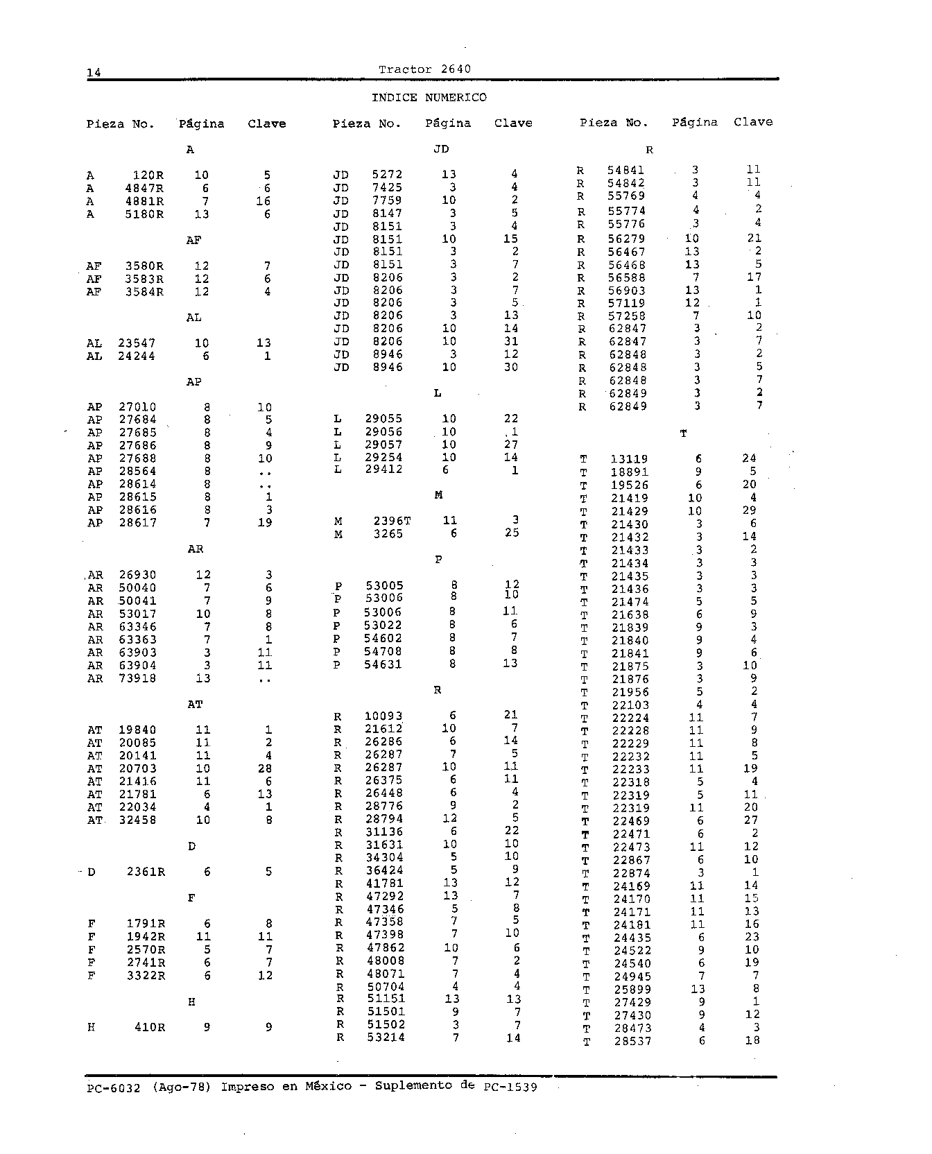 Indice Numerico