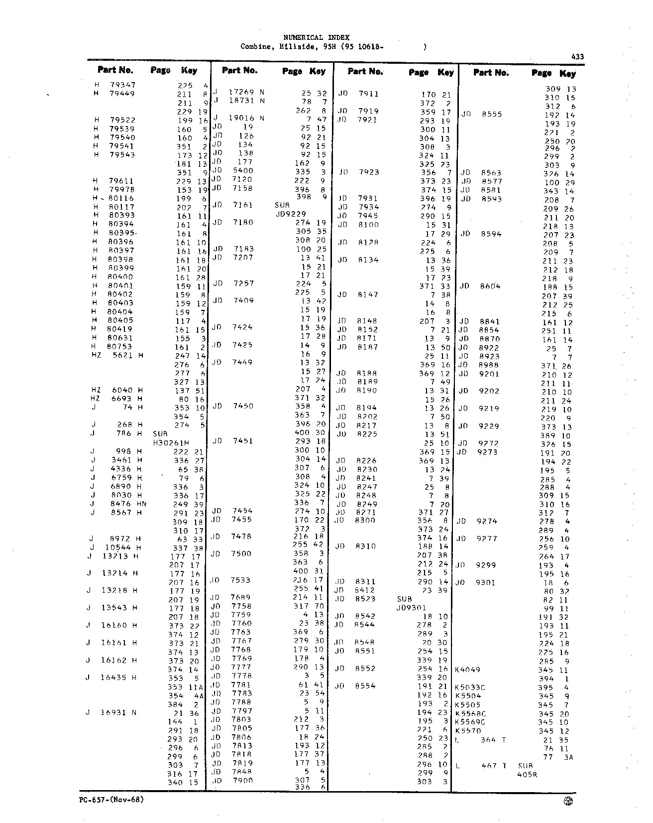 Numerical Index (Continued)