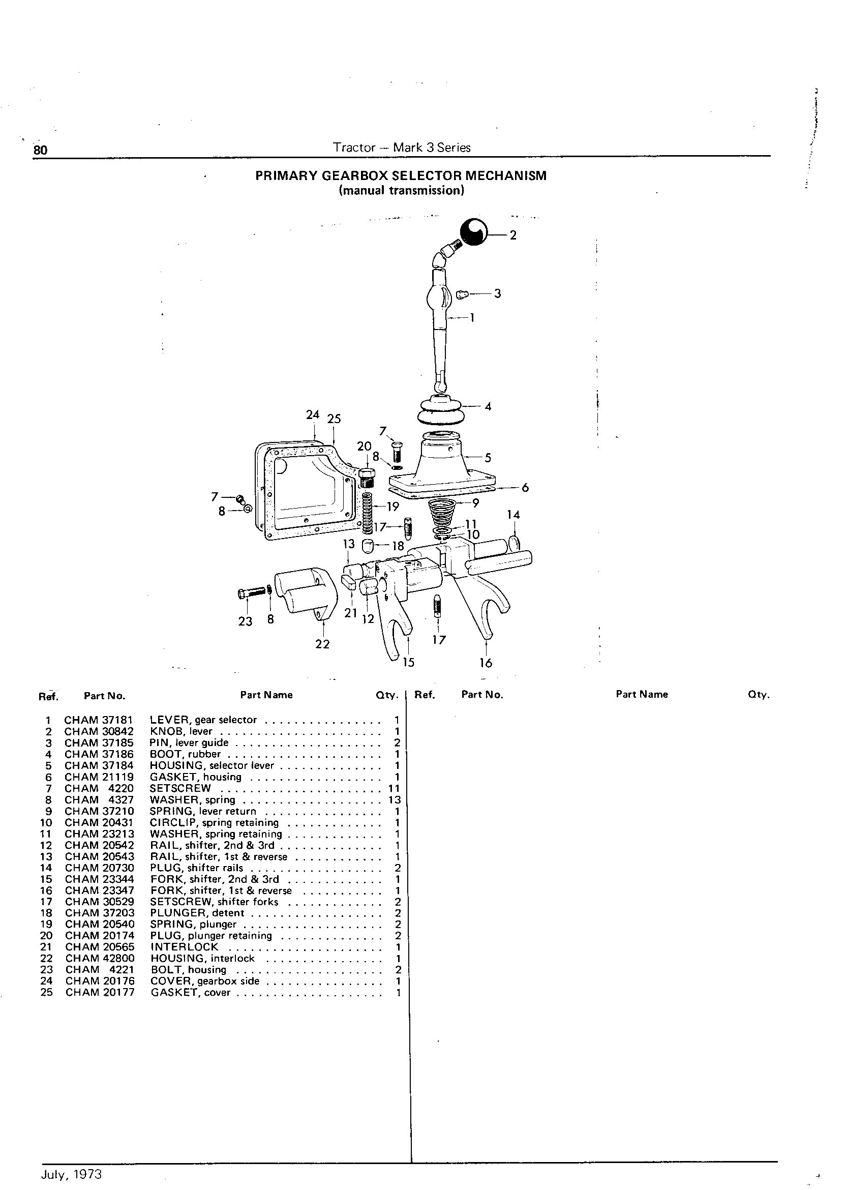 Manual Transmission Selector Mechanism