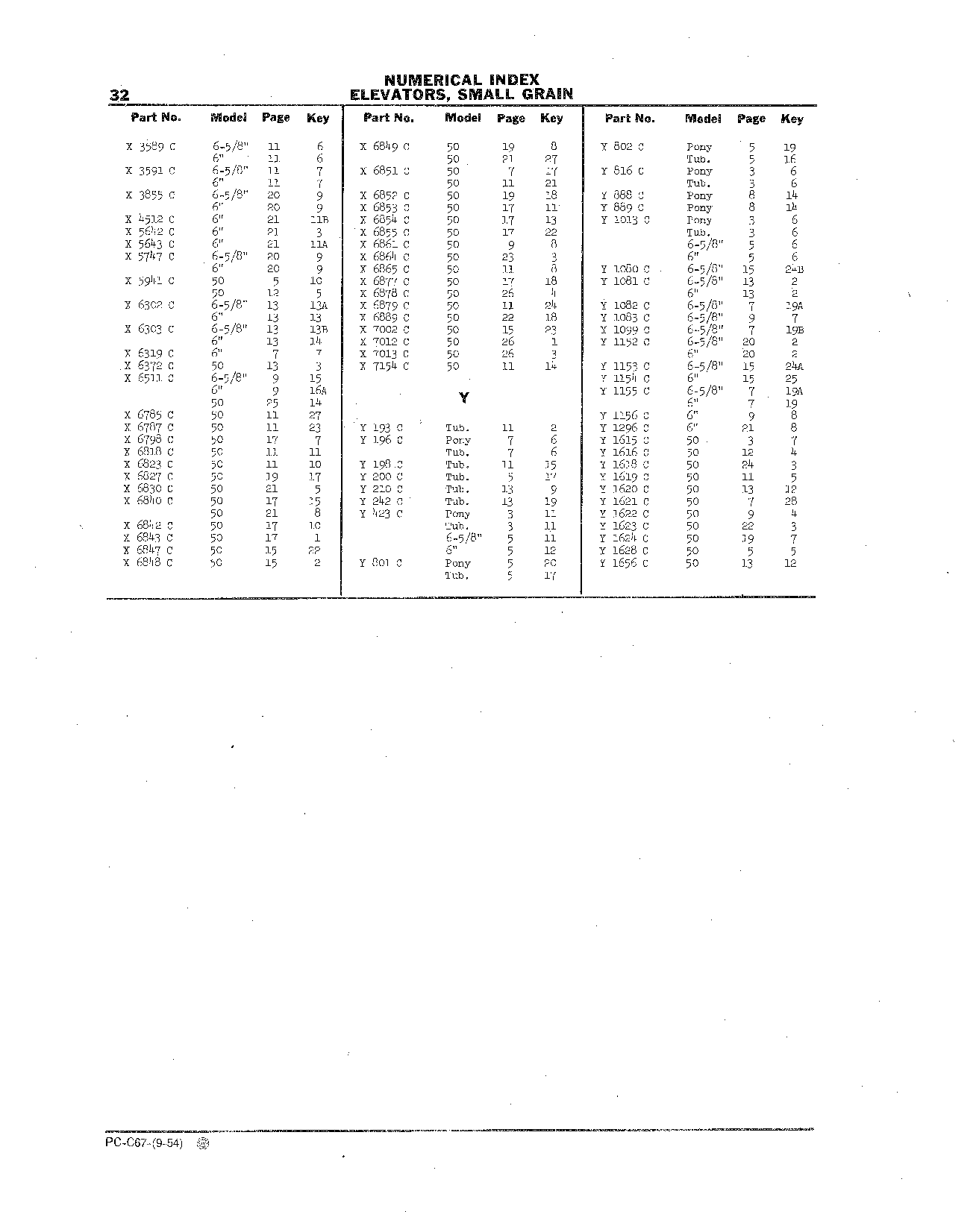 Numerical Index (Continued)