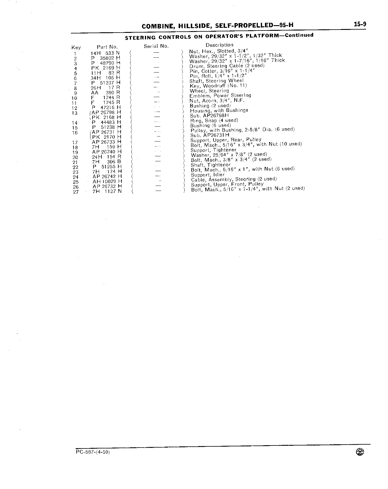 Transmission Sheave Guard (Continued)