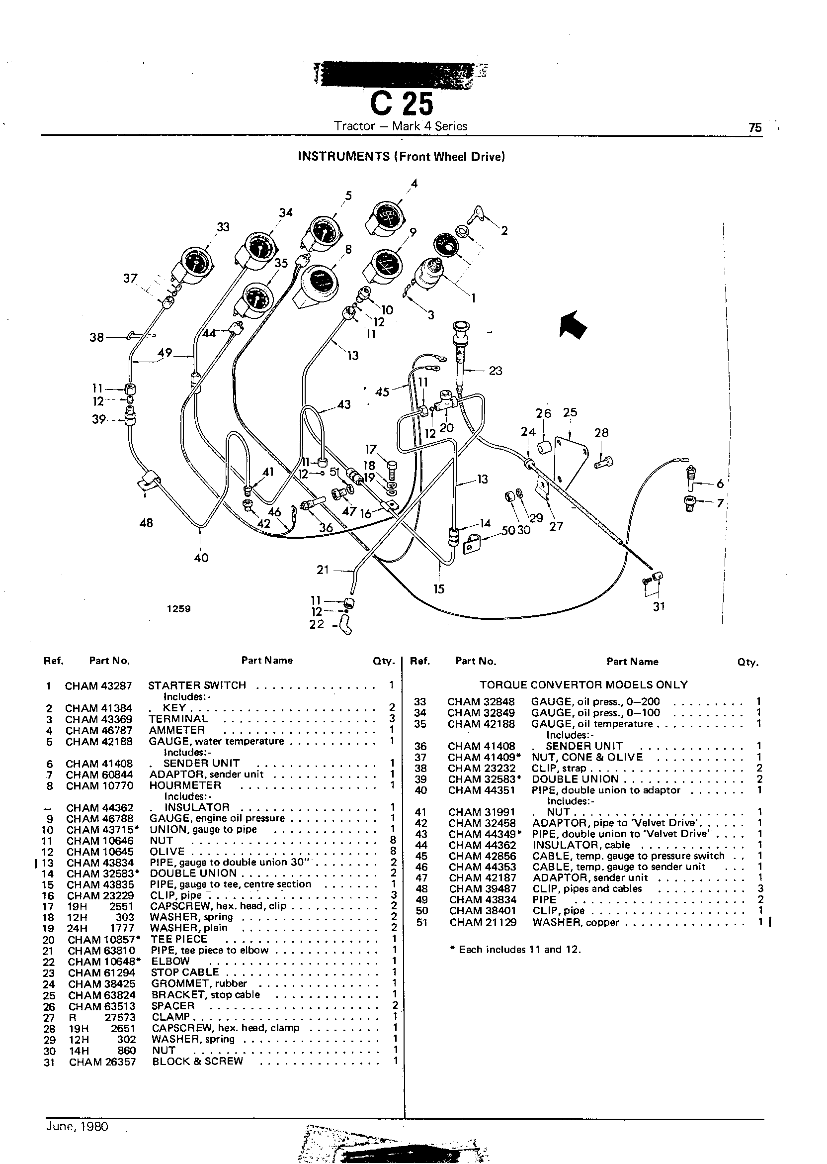 Instruments (FWD)
