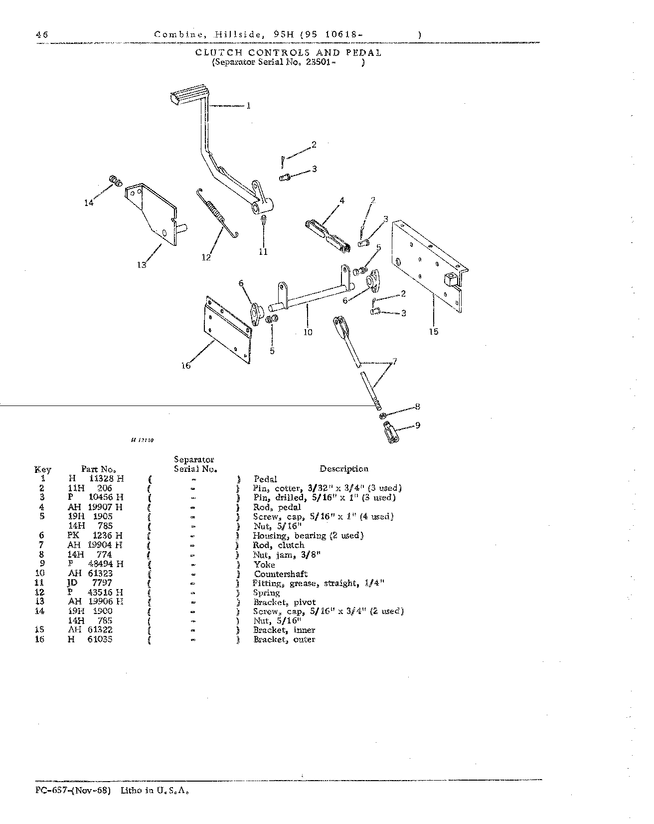 Operator's Platform, Catwalk, and Controls (Continued)
