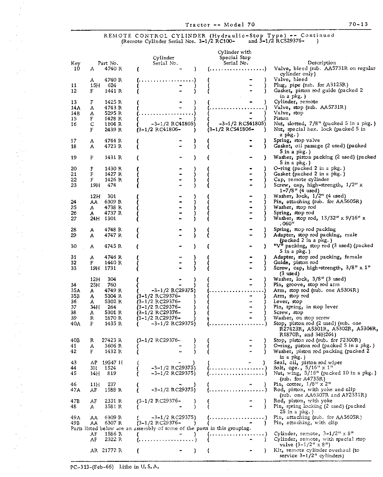 Section 70-Hydraulic Mechanism (Continued)