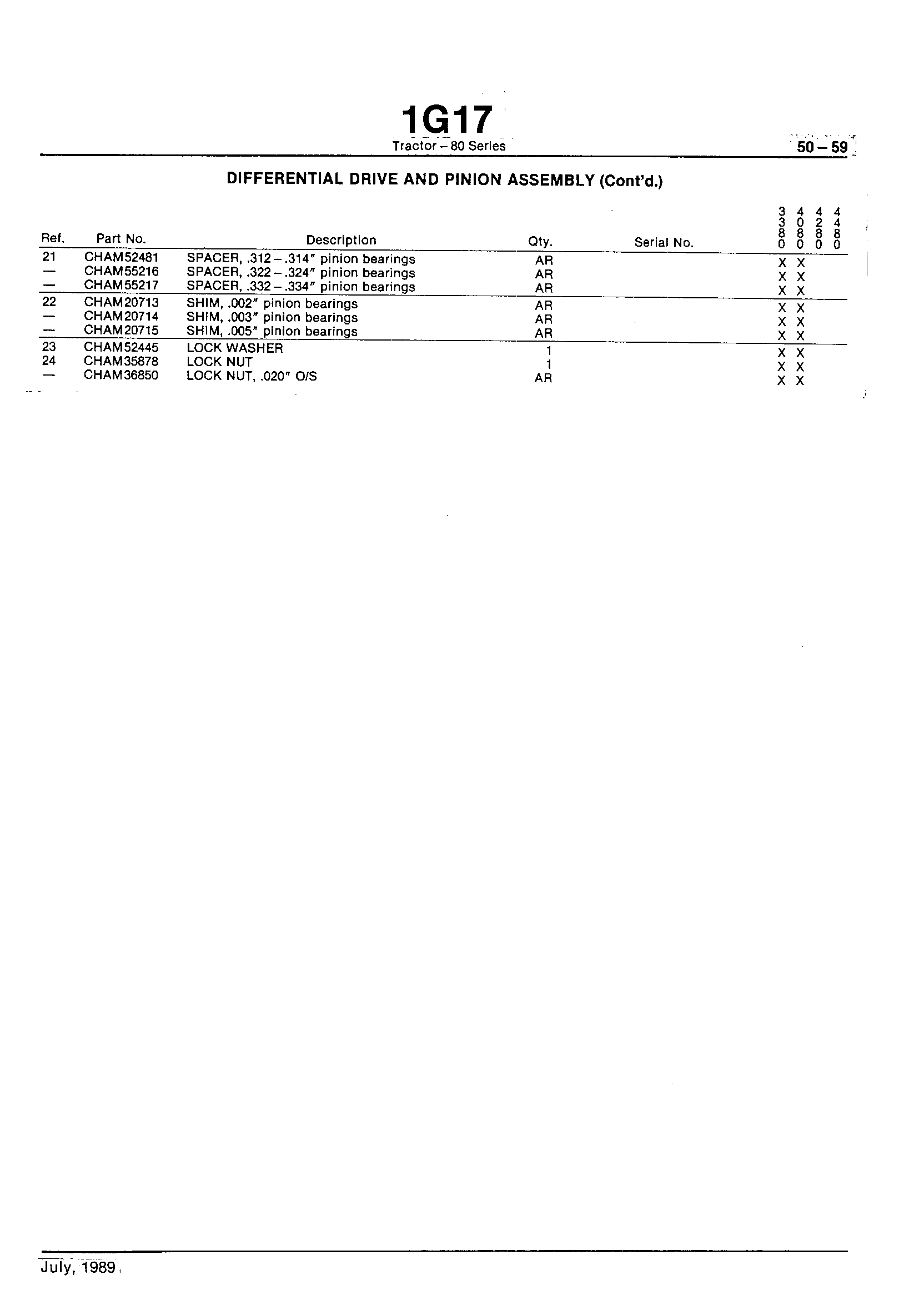 Power Train Differential Drive and Pinion Assembly (Continued)