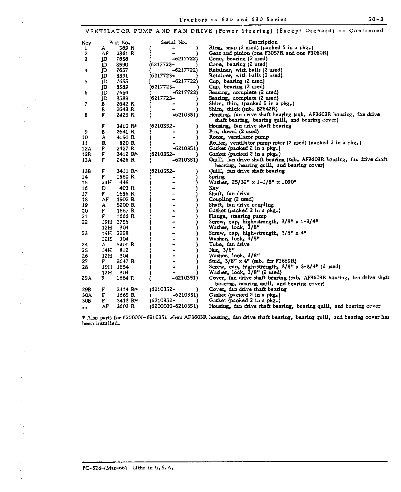 Pump, ventilator (Continued)