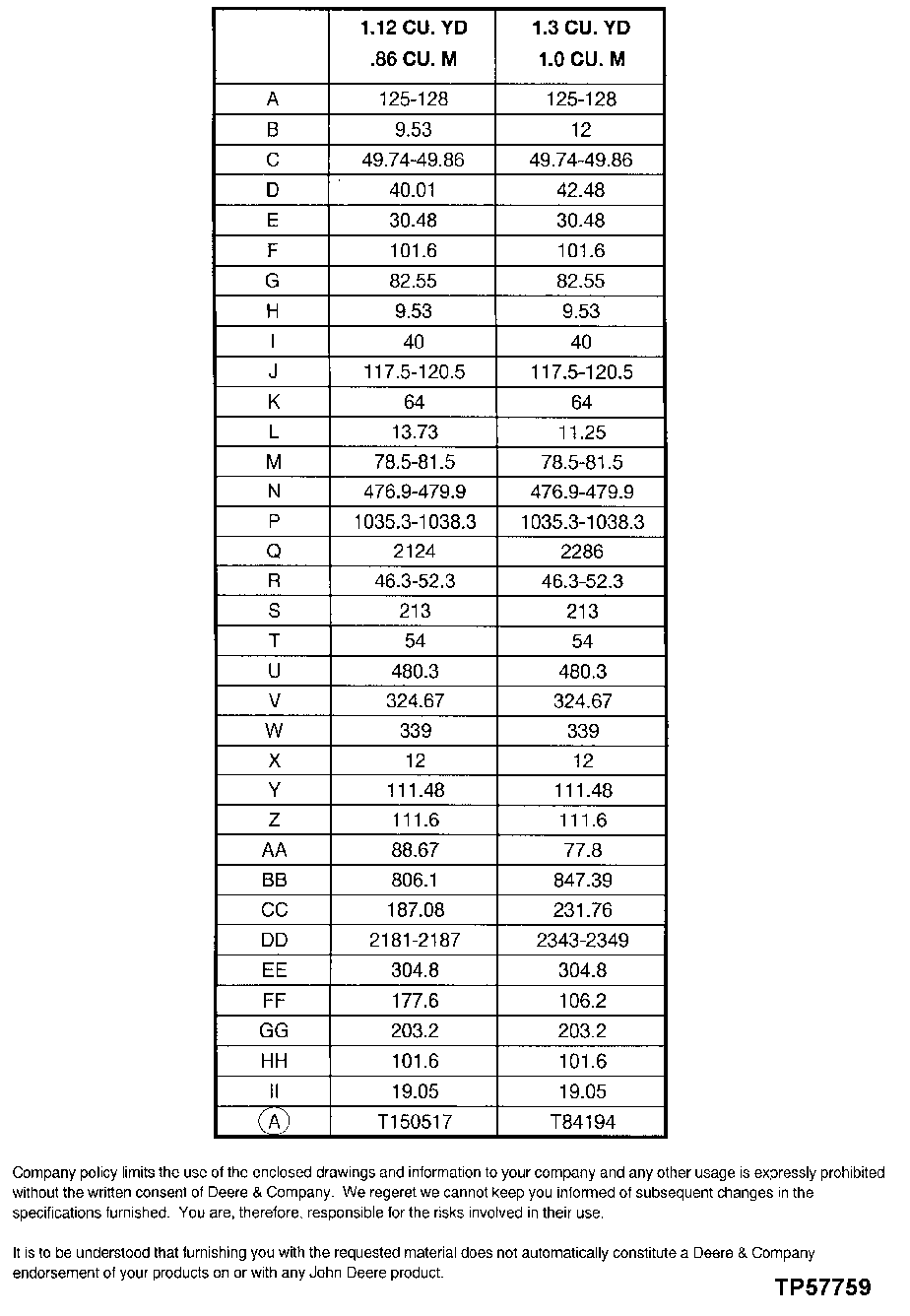 LOADER BUCKET DATA