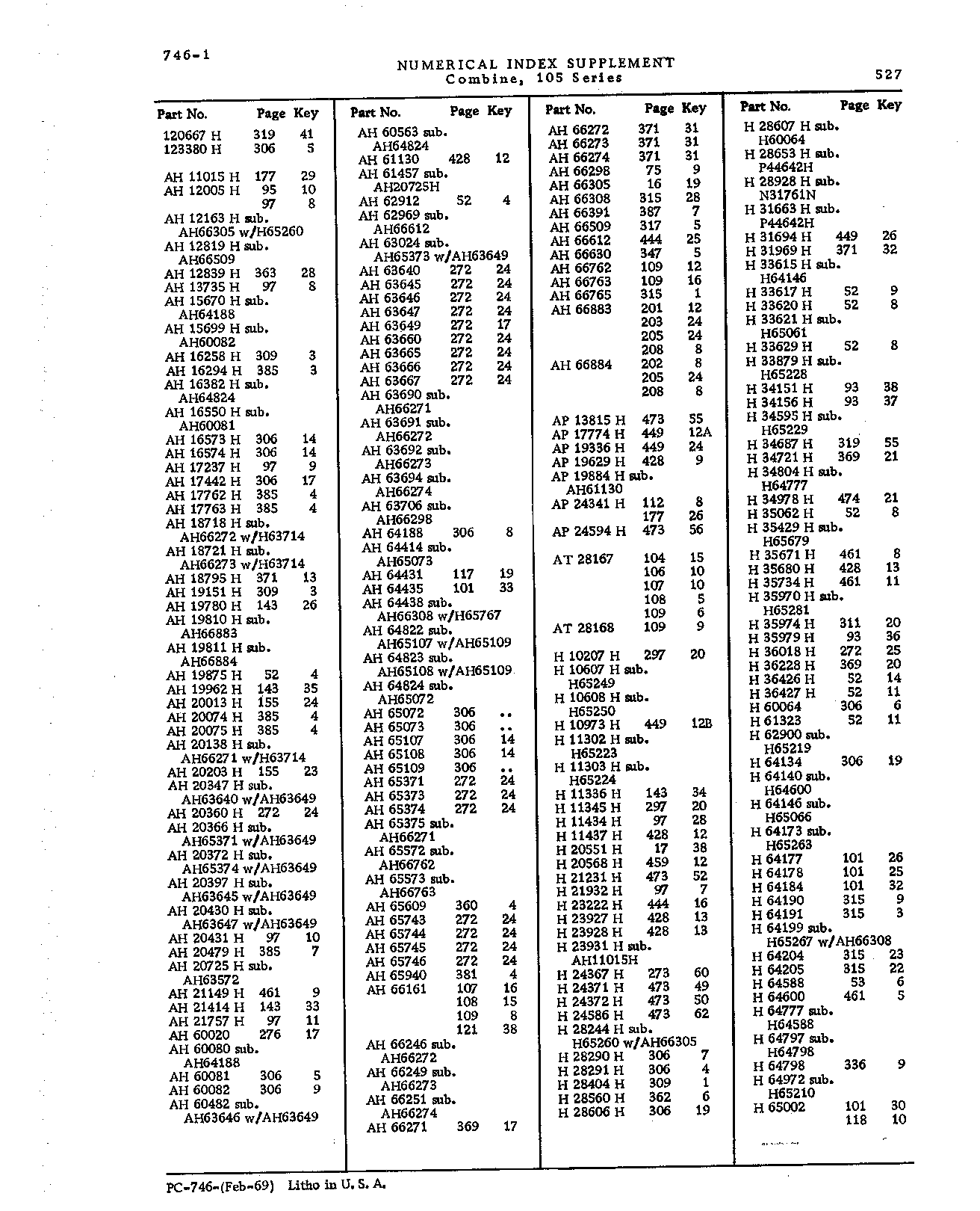 Numerical Index (Continued)