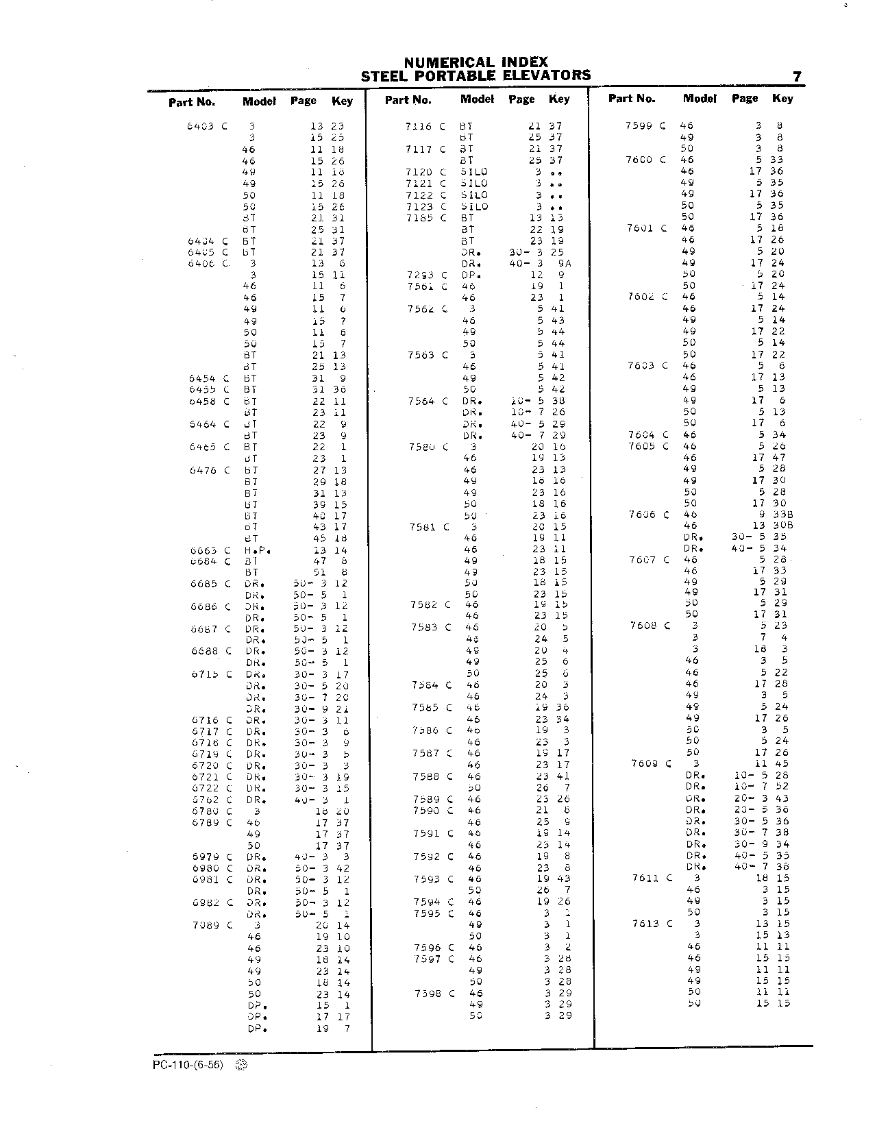 Numerical Index (Continued)