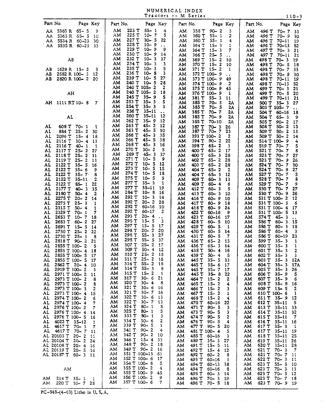 Numerical Index (Continued)