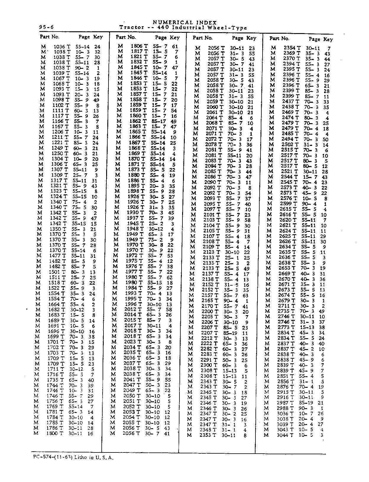Numerical Index (Continued)