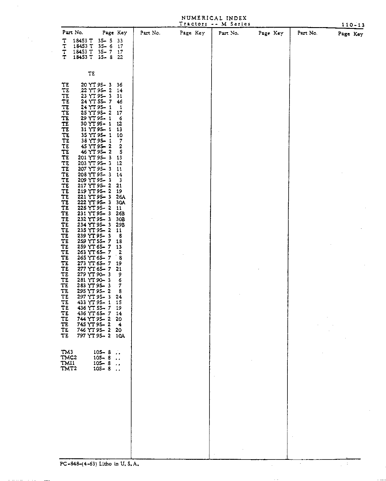Numerical Index (Continued)