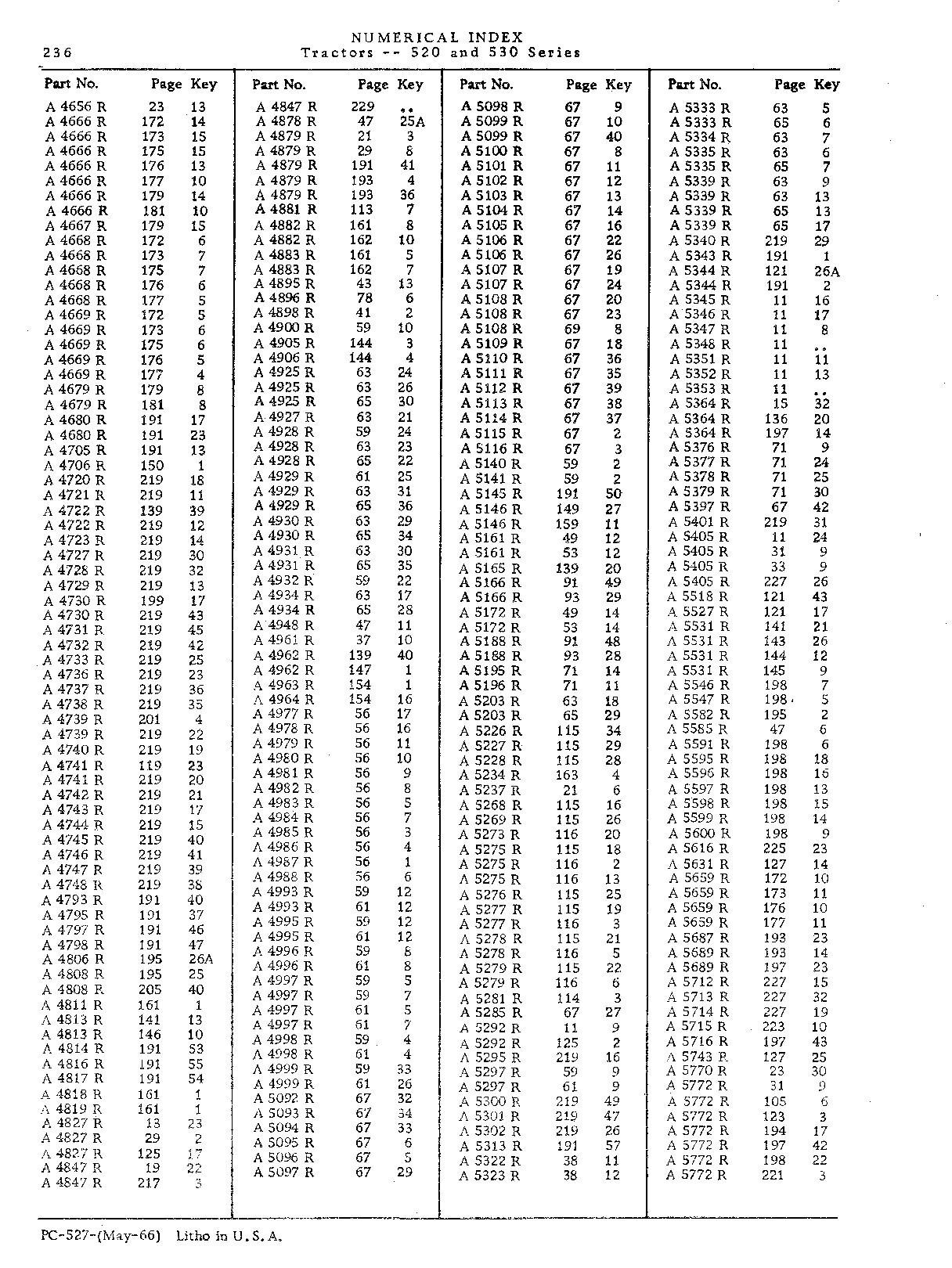 Numerical Index (Continued)