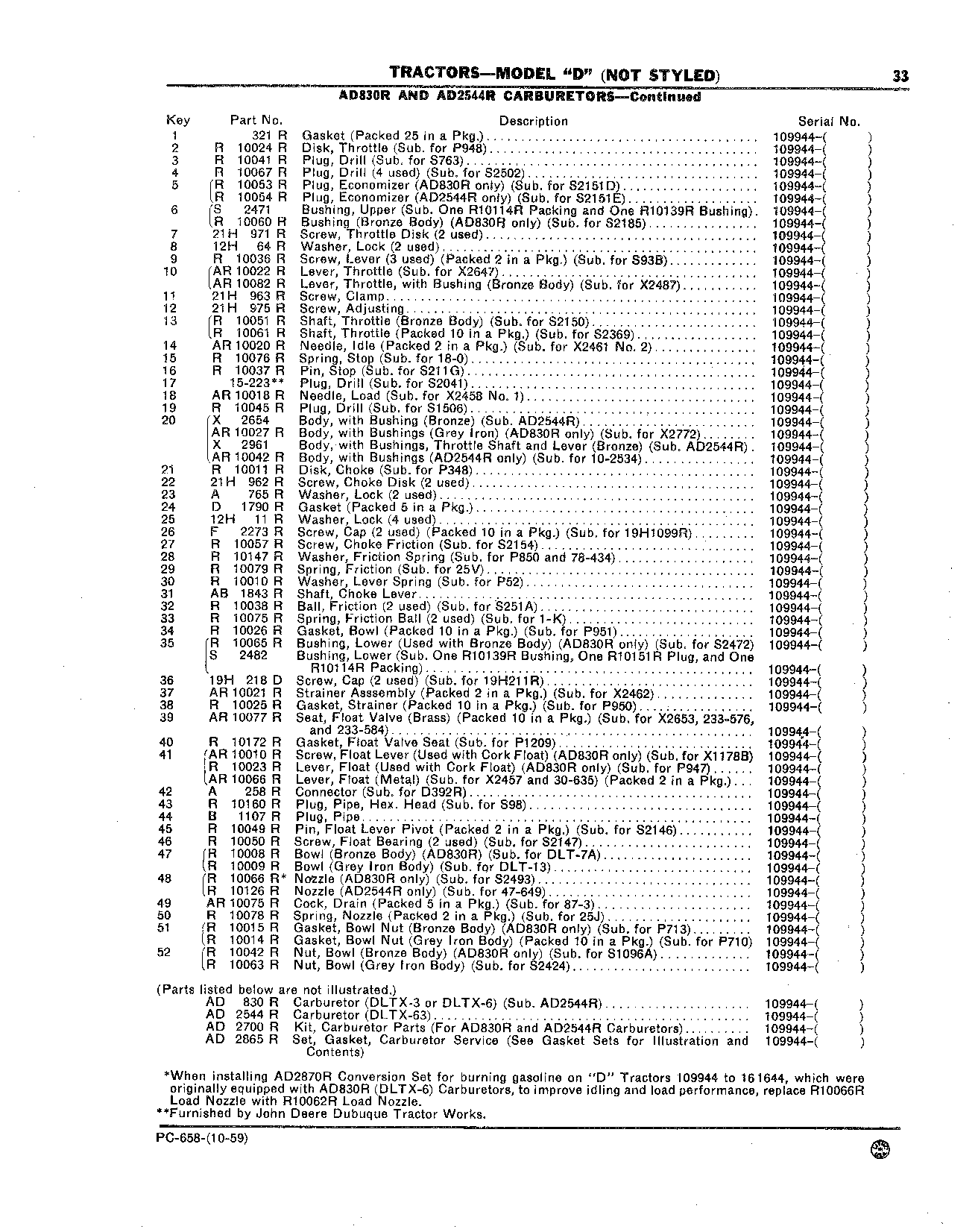 Carburetors (Continued)