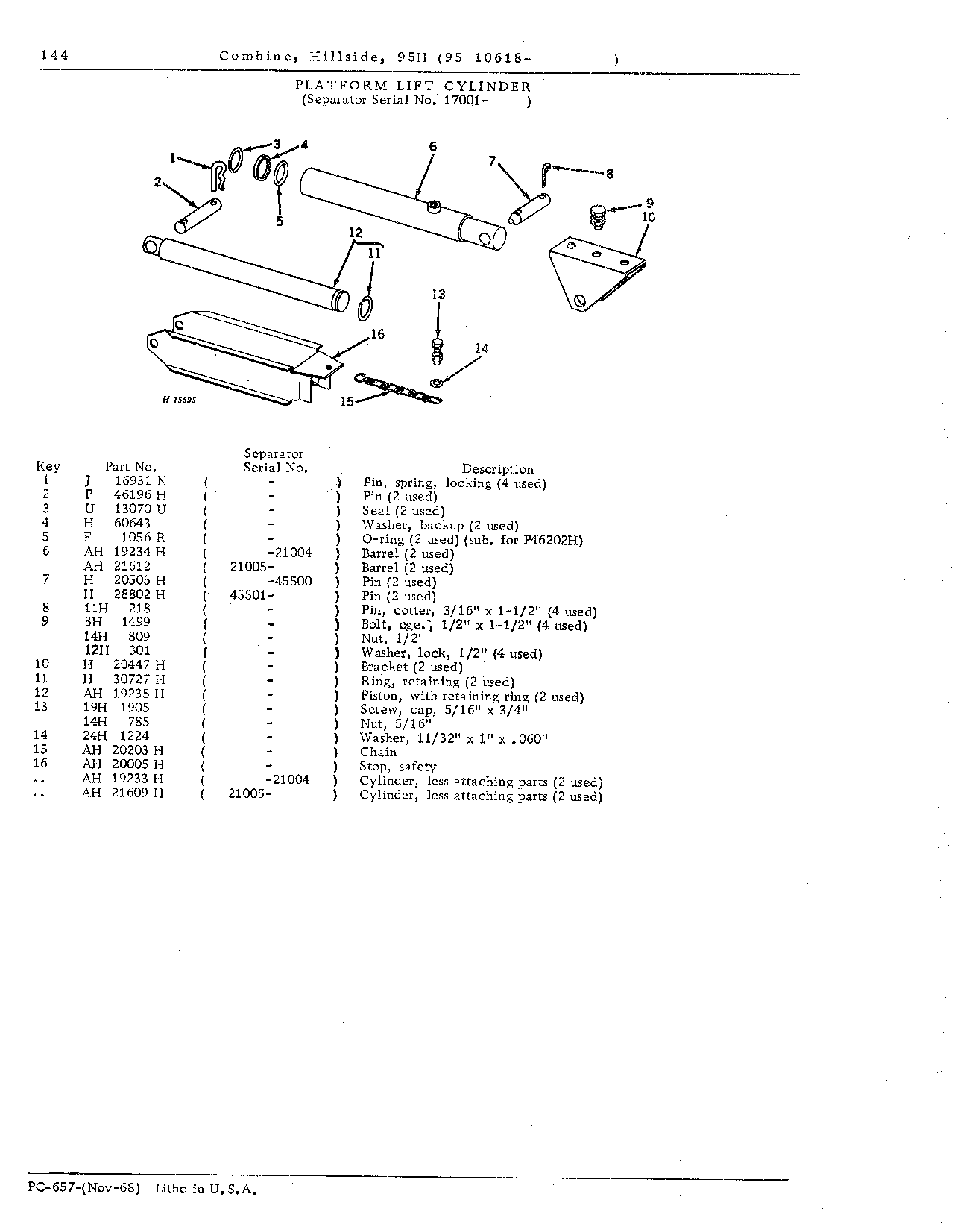 Platform Lift and Selective Ground Speed Hydraulics (Continued)