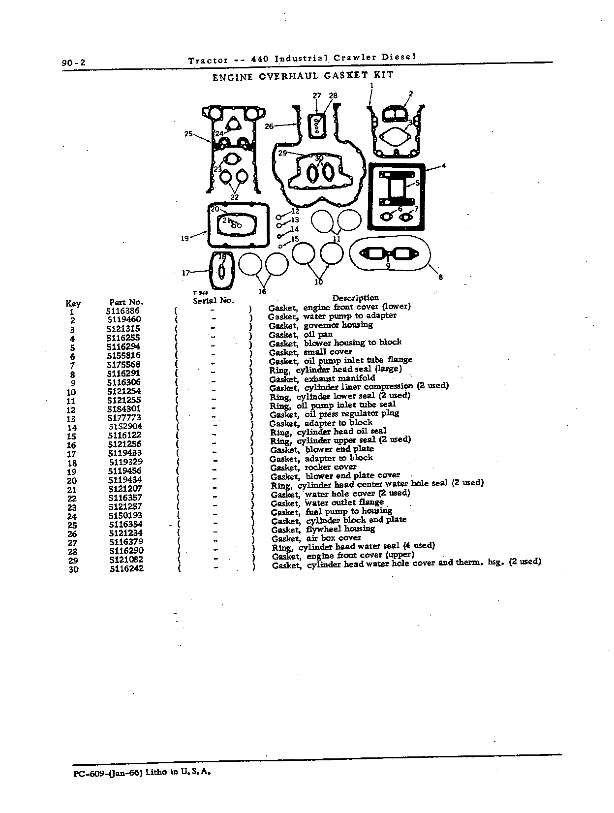 Gasket Sets