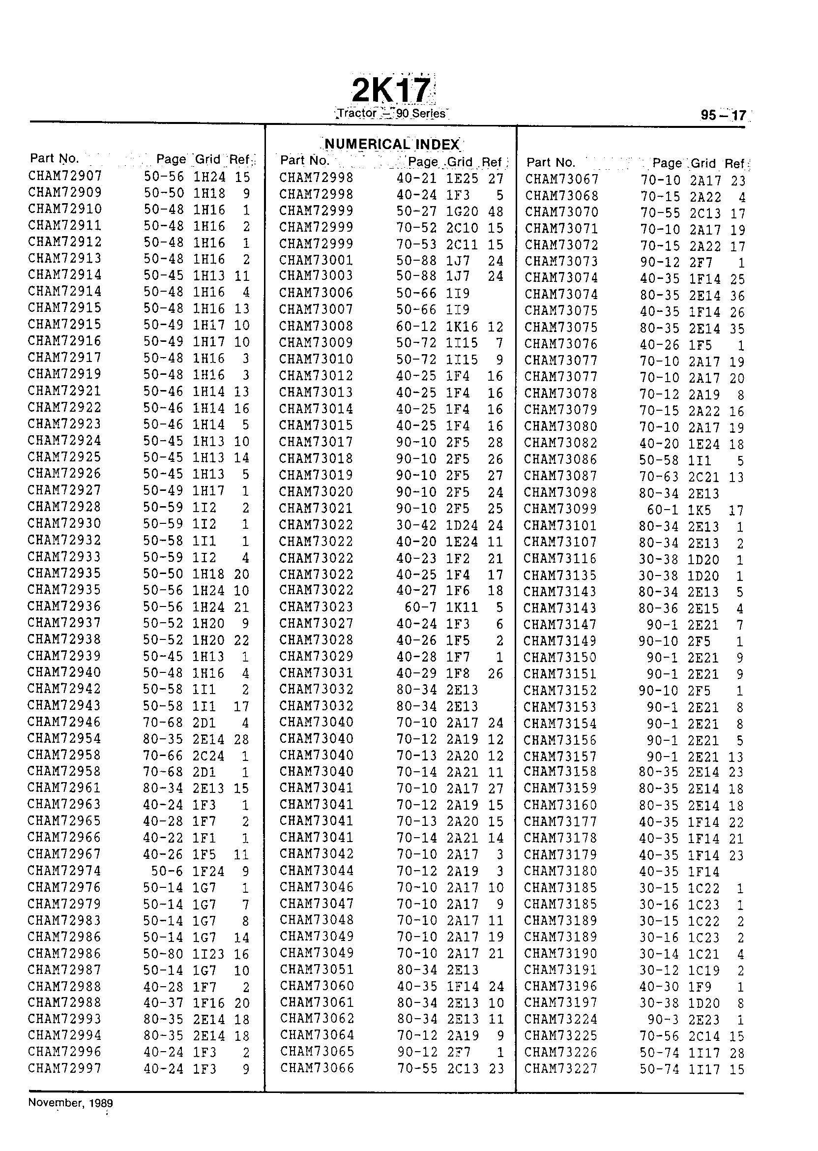 Numerical Index (Continued)