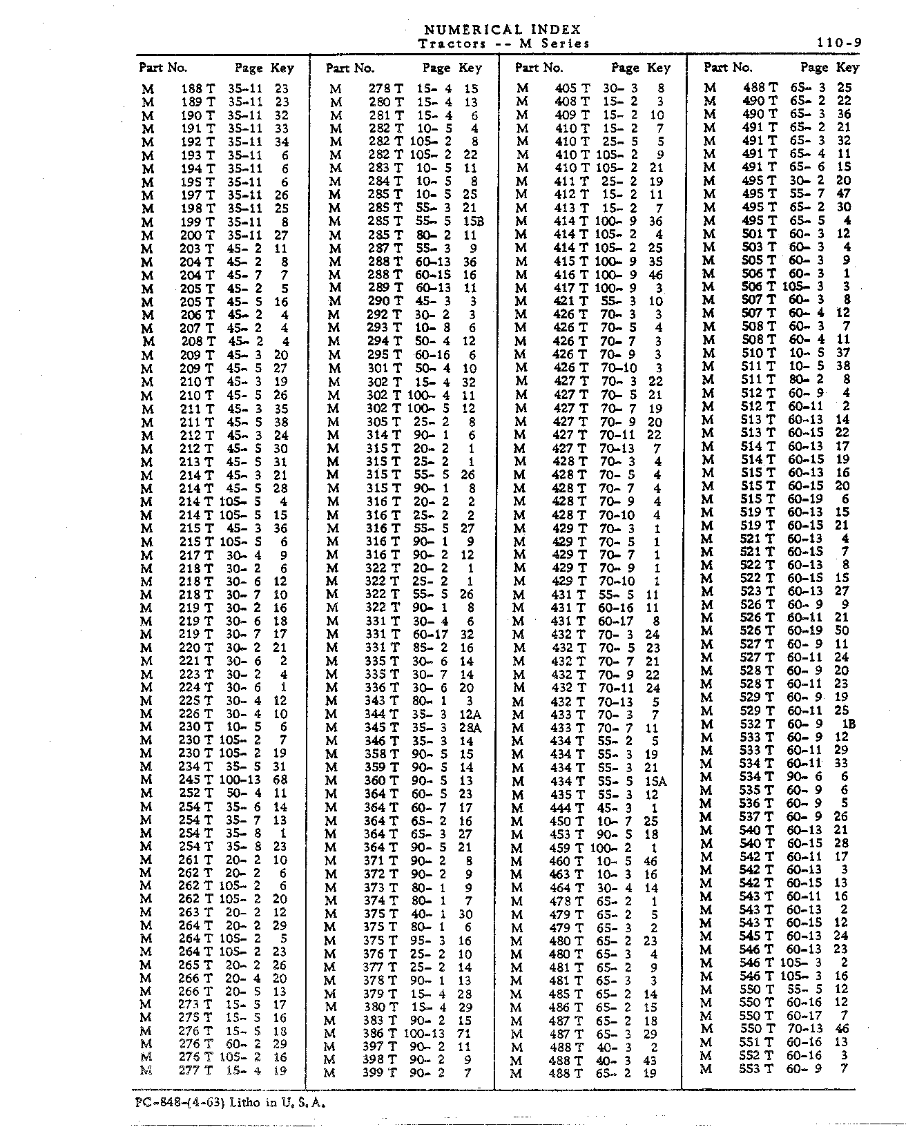 Numerical Index (Continued)