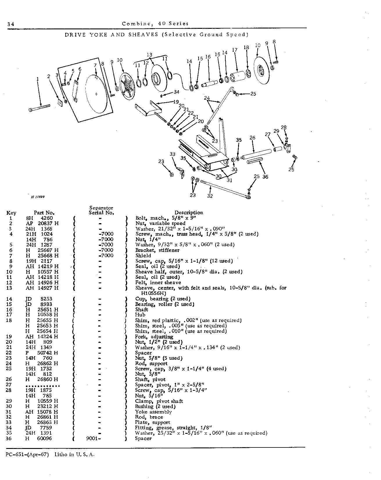 Operator's Platform, Ladder, and Controls (Continued)