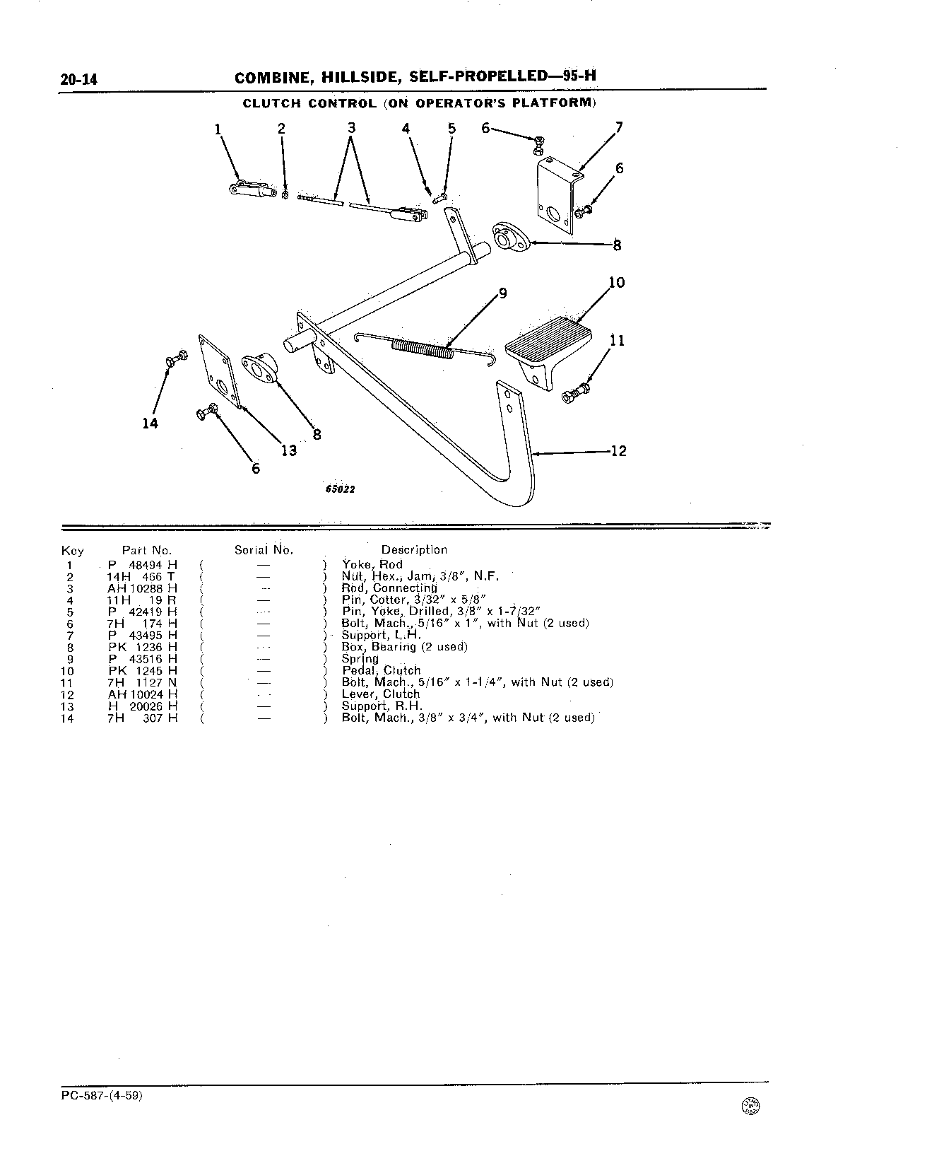 Fingers, Platform Auger