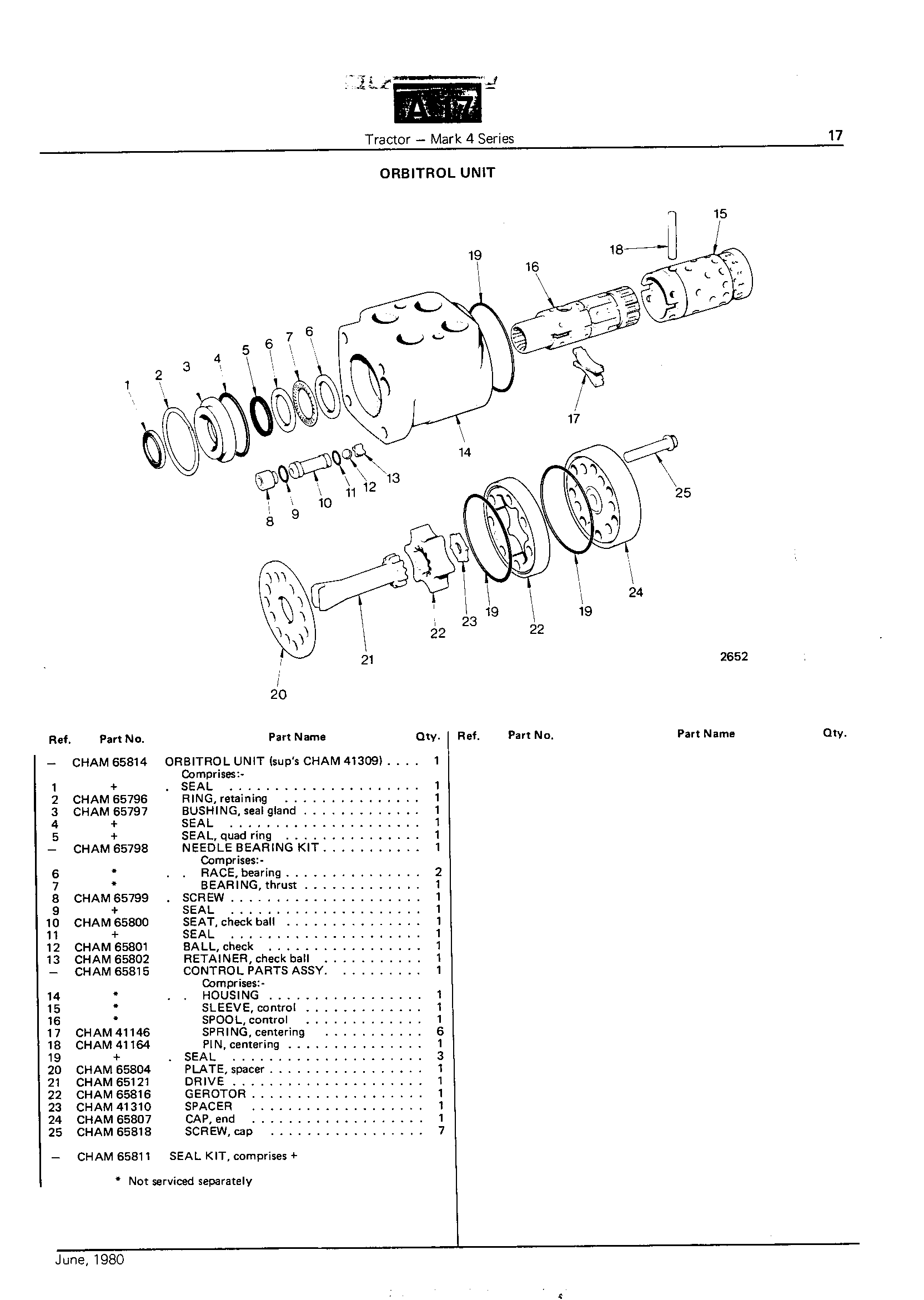 Orbitrol Unit (Continued)
