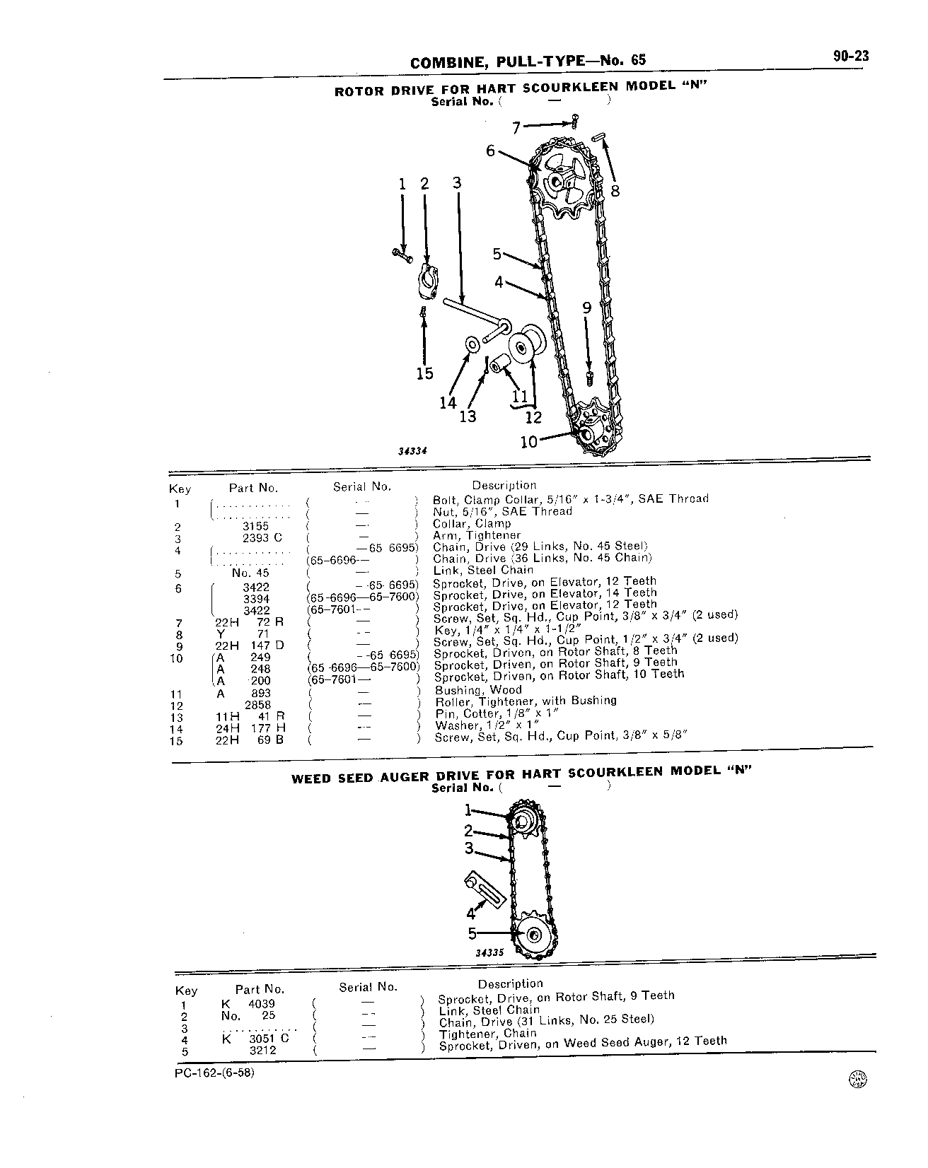 90 Drive Belts, Chains, and Tighteners (Continued)