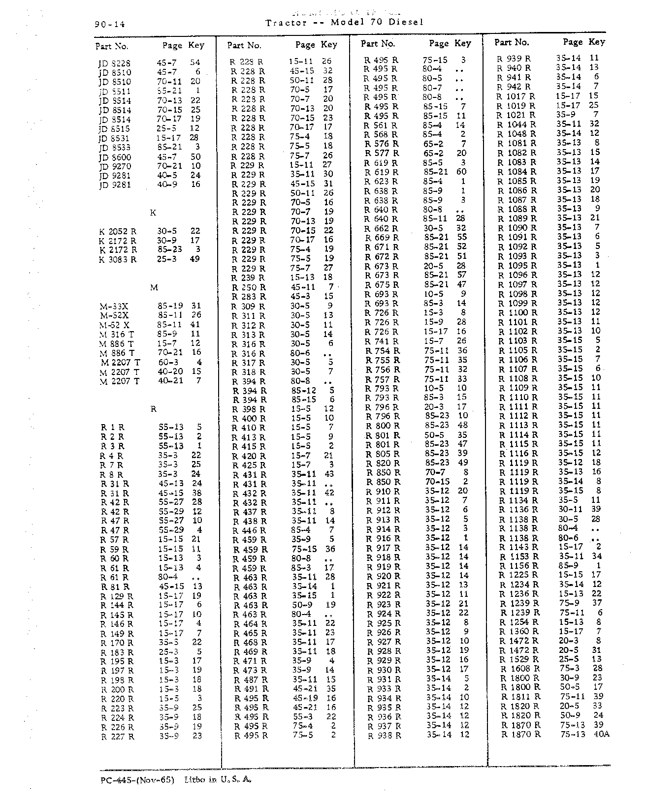 Section 90 - Numerical Index (Continued)