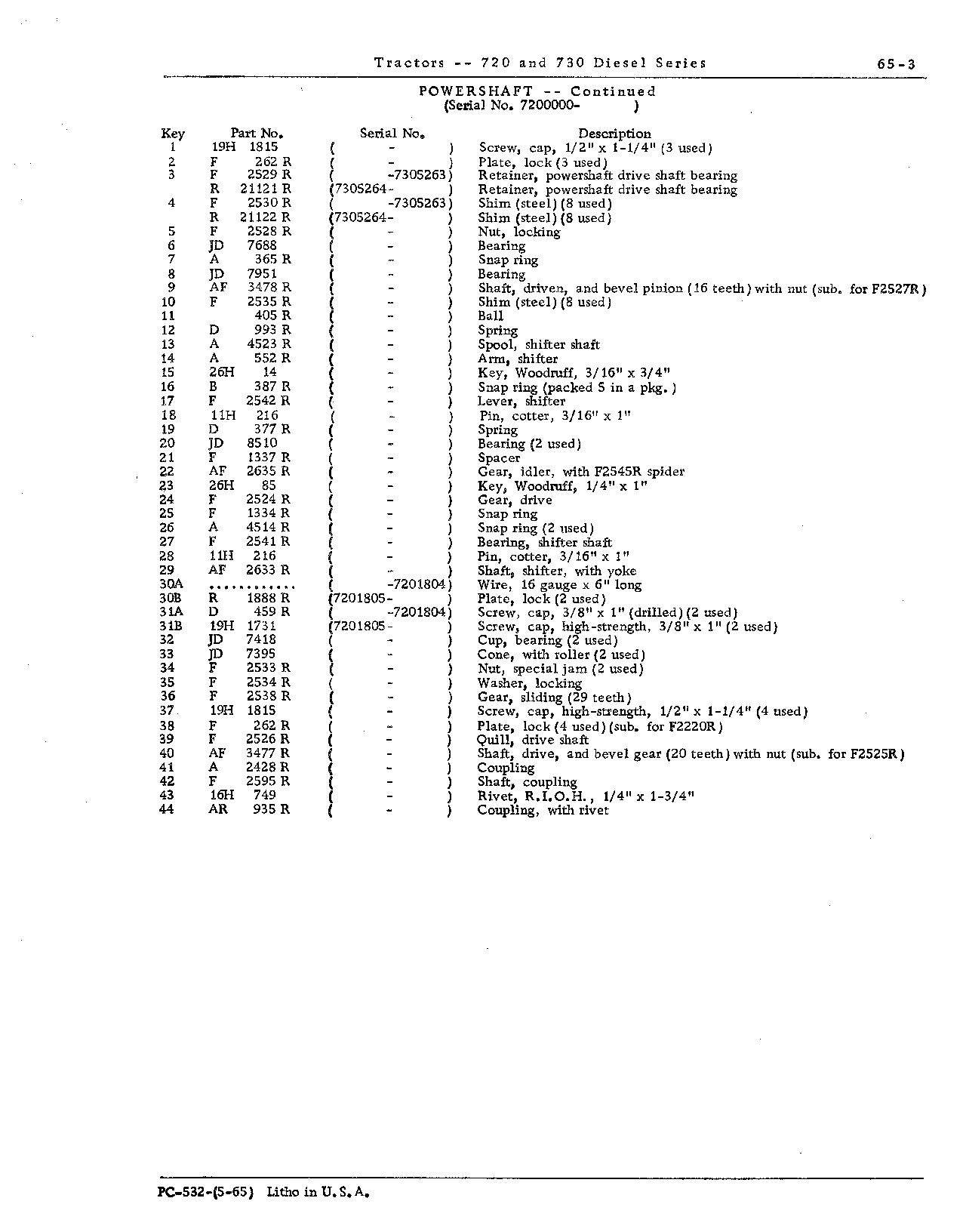 Gear, powershaft idler (Continued)